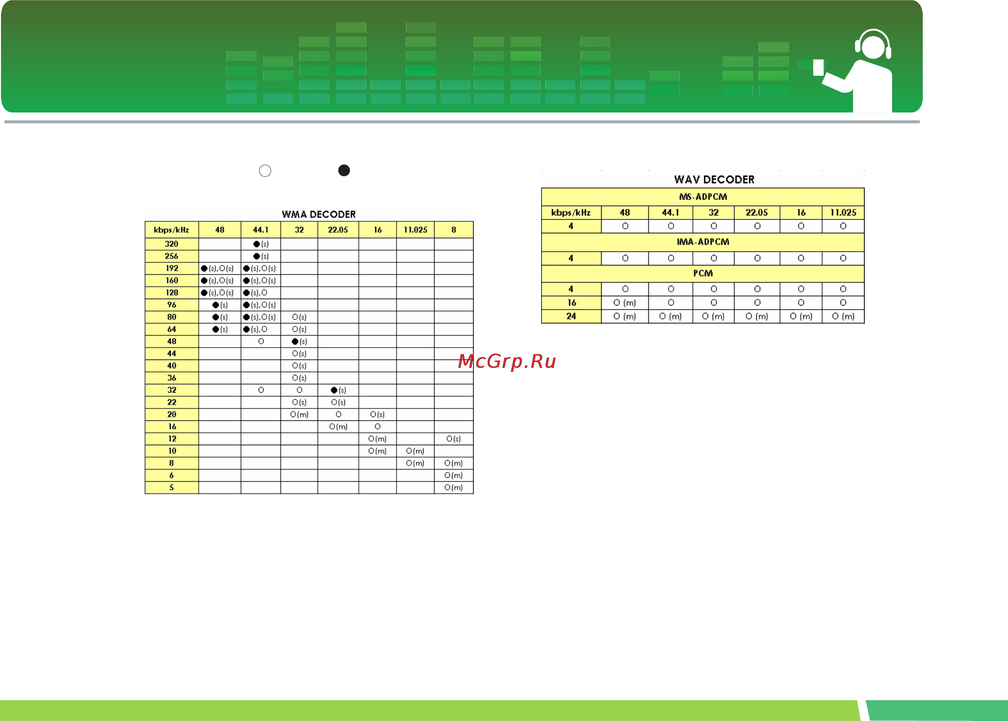 LG MF-FM12S2B [53/54] Http www lge com