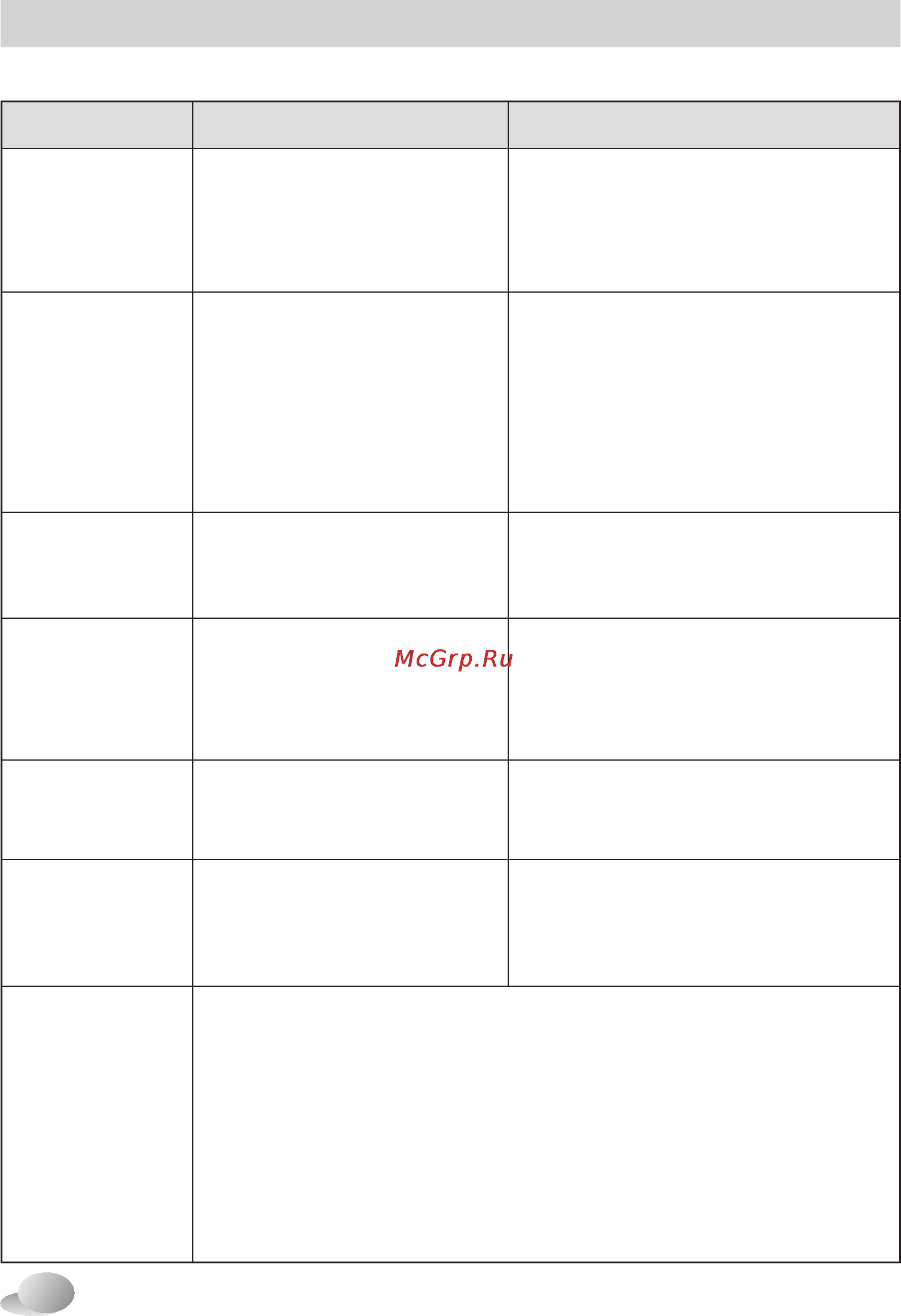 LG M1222ND3 [34/40] Устранение неполадок