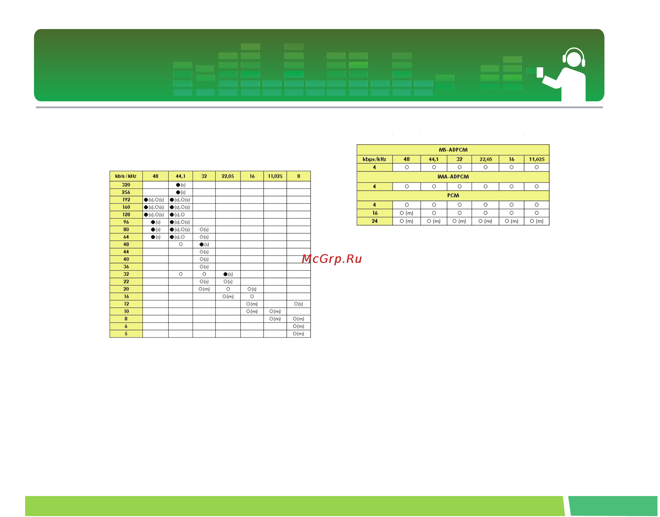 LG MF-FM16S1K [49/50] Http www lge com