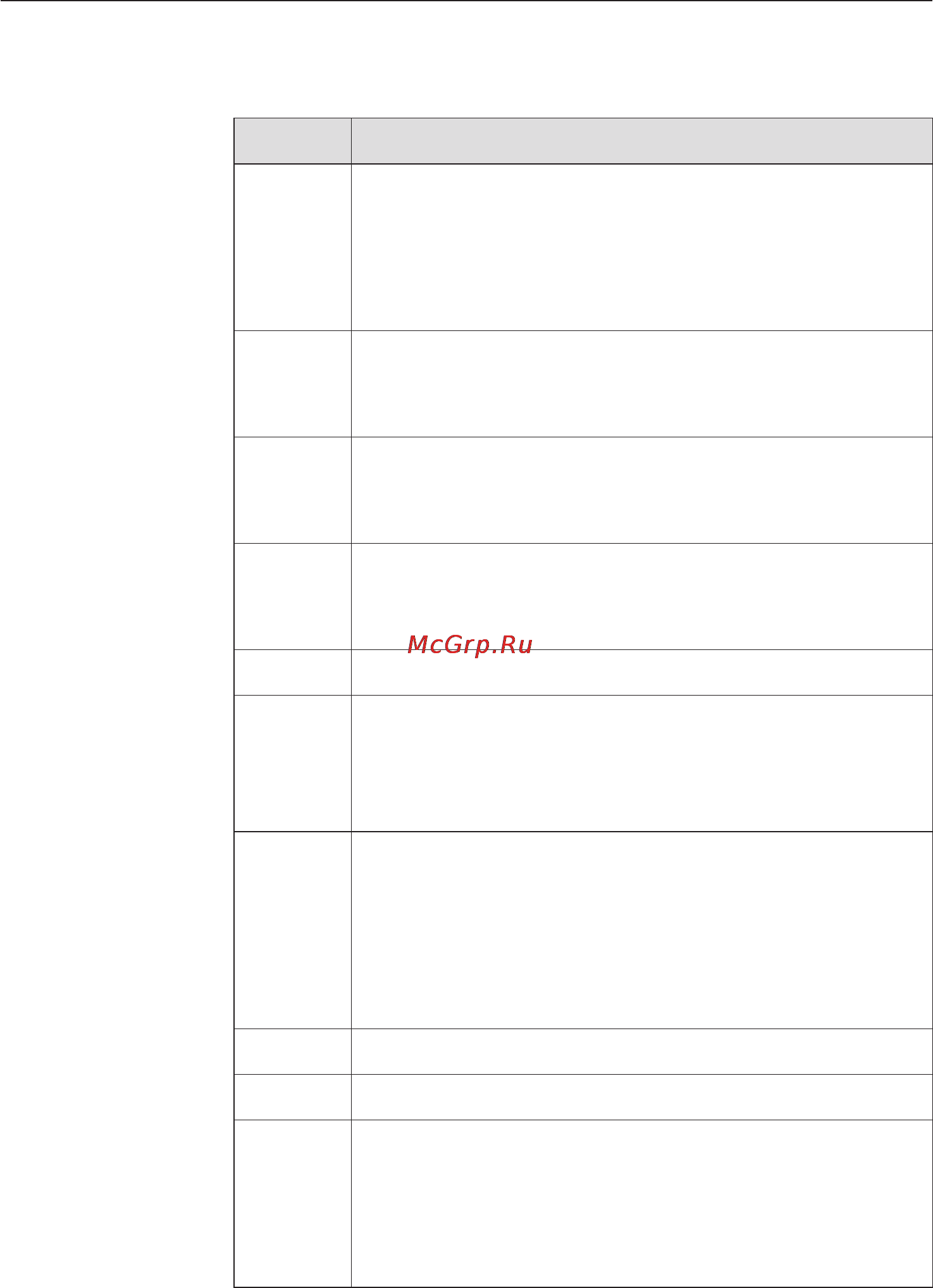 Miele DG 5080 [16/80] Äèñïëåé 16