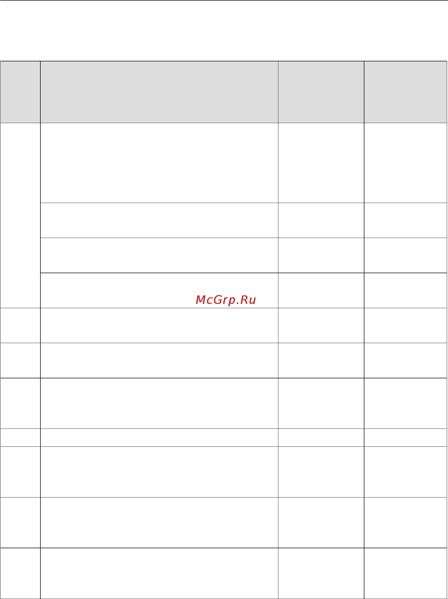 Miele DG 5080 [23/80] Режимы работы