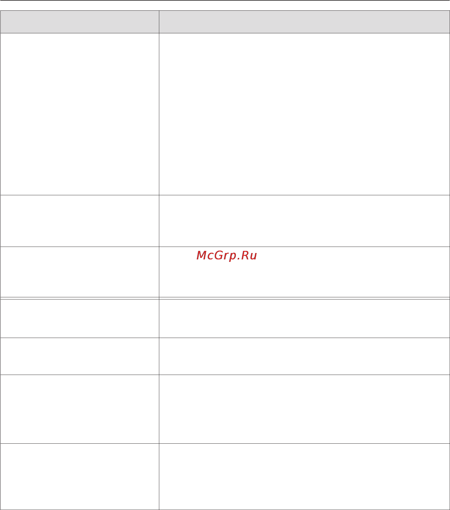Miele H 5080 BM [19/80] Ïðèìåíåíèå ïðèáîðà 19