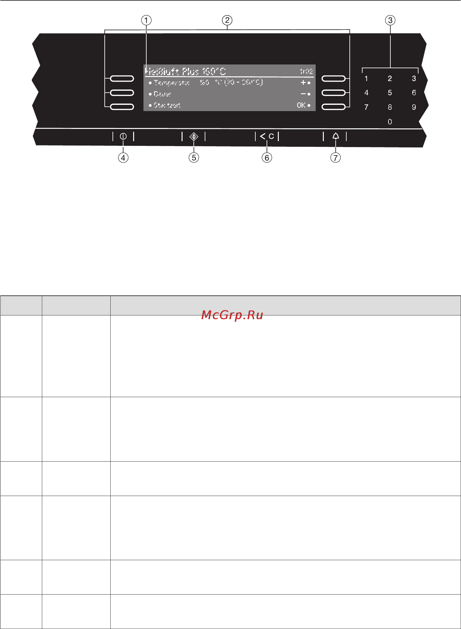 Miele H 5080 BM [30/80] Ýëåìåíòû óïðàâëåíèÿ 30