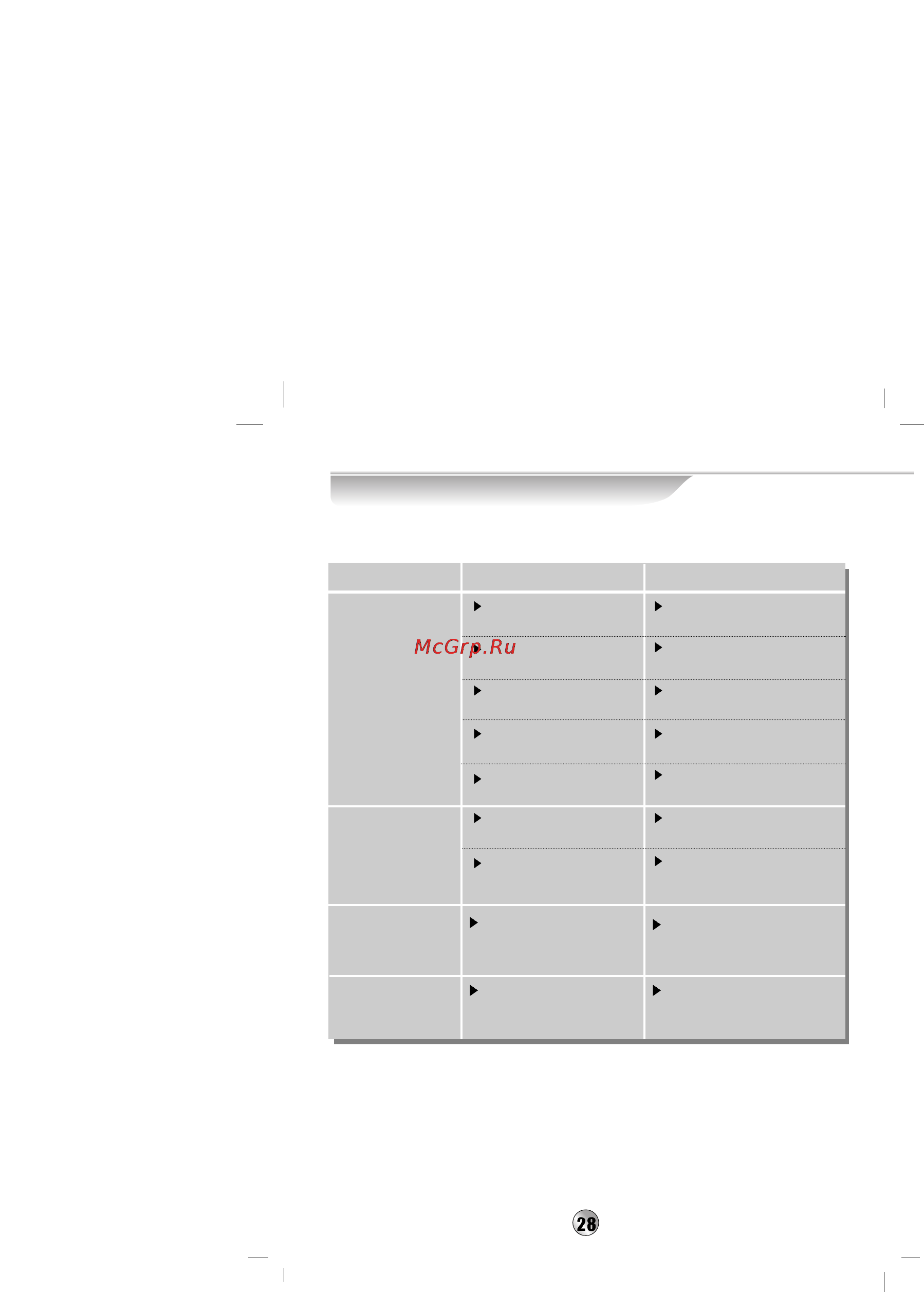 LG PCD-M710 [28/30] Troubleshooting
