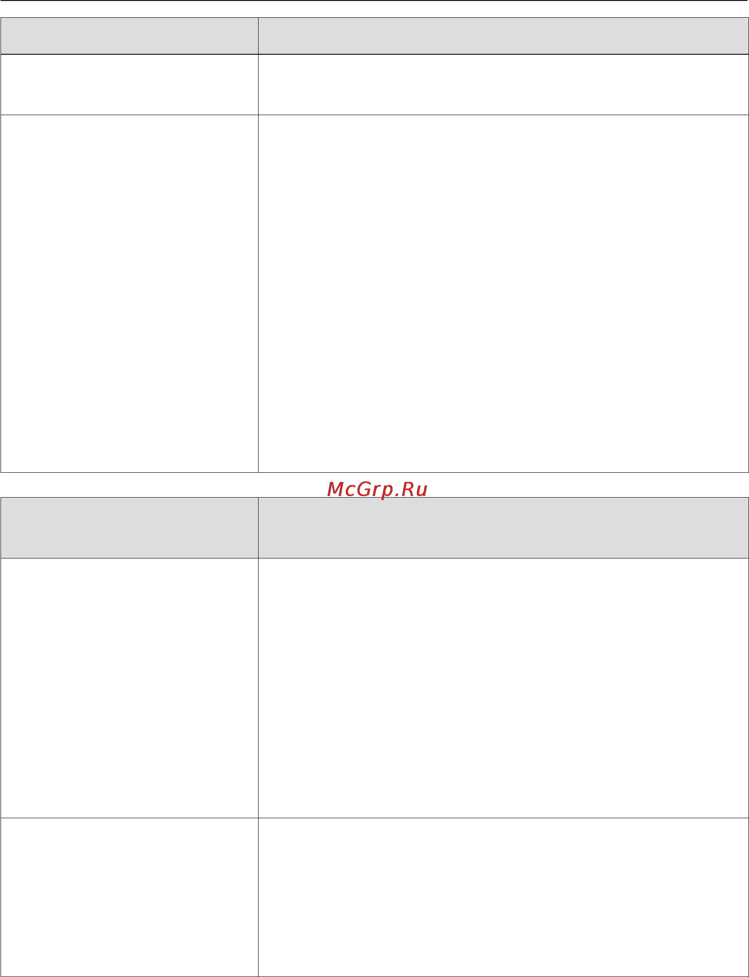 Miele H 5040 BM [17/84] Применение прибора