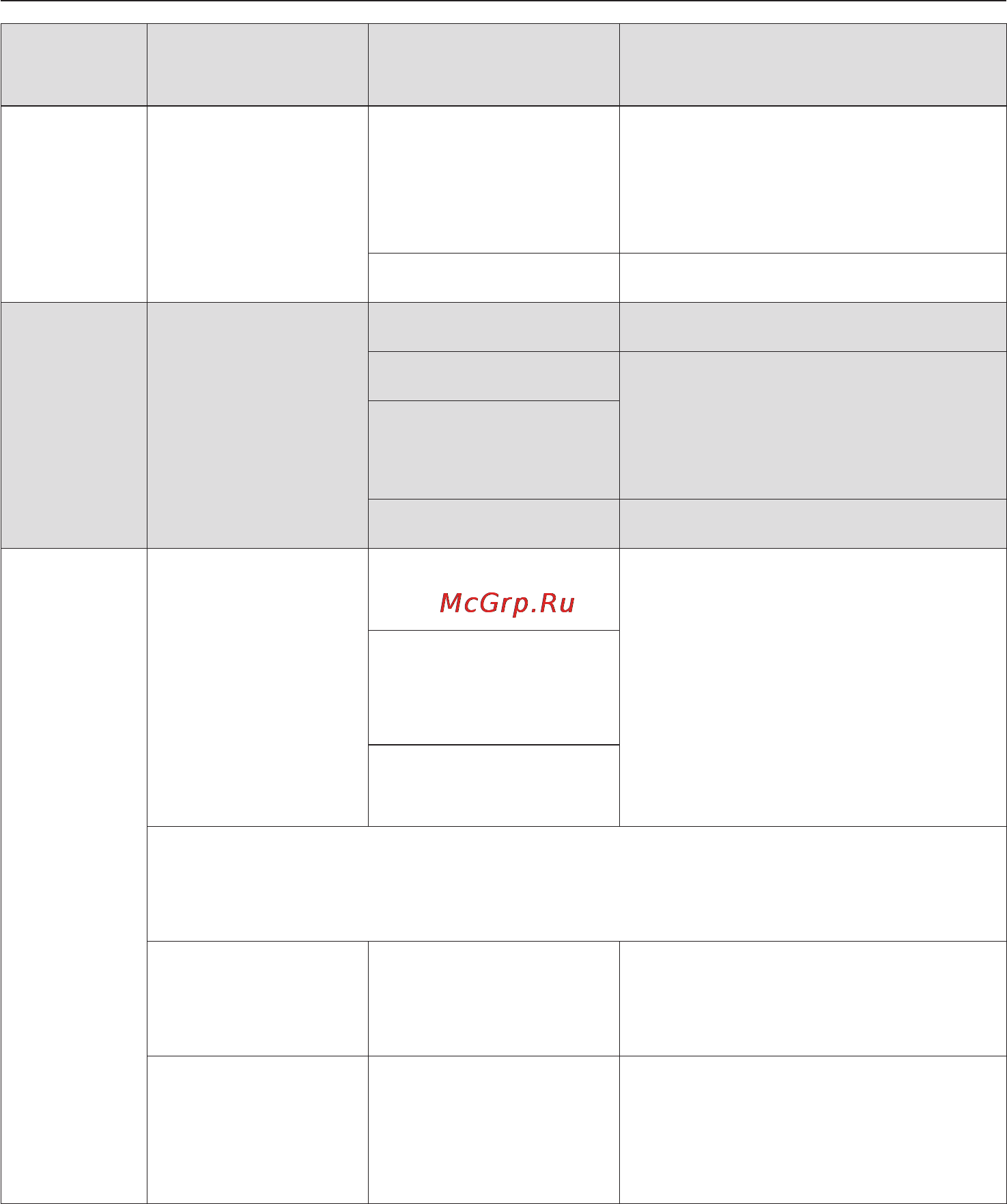 Miele H 5040 BM [42/84] Ðàçìîðàæèâàíèå ðàçîãðåâ è ïðèãîòîâëåíèå 42