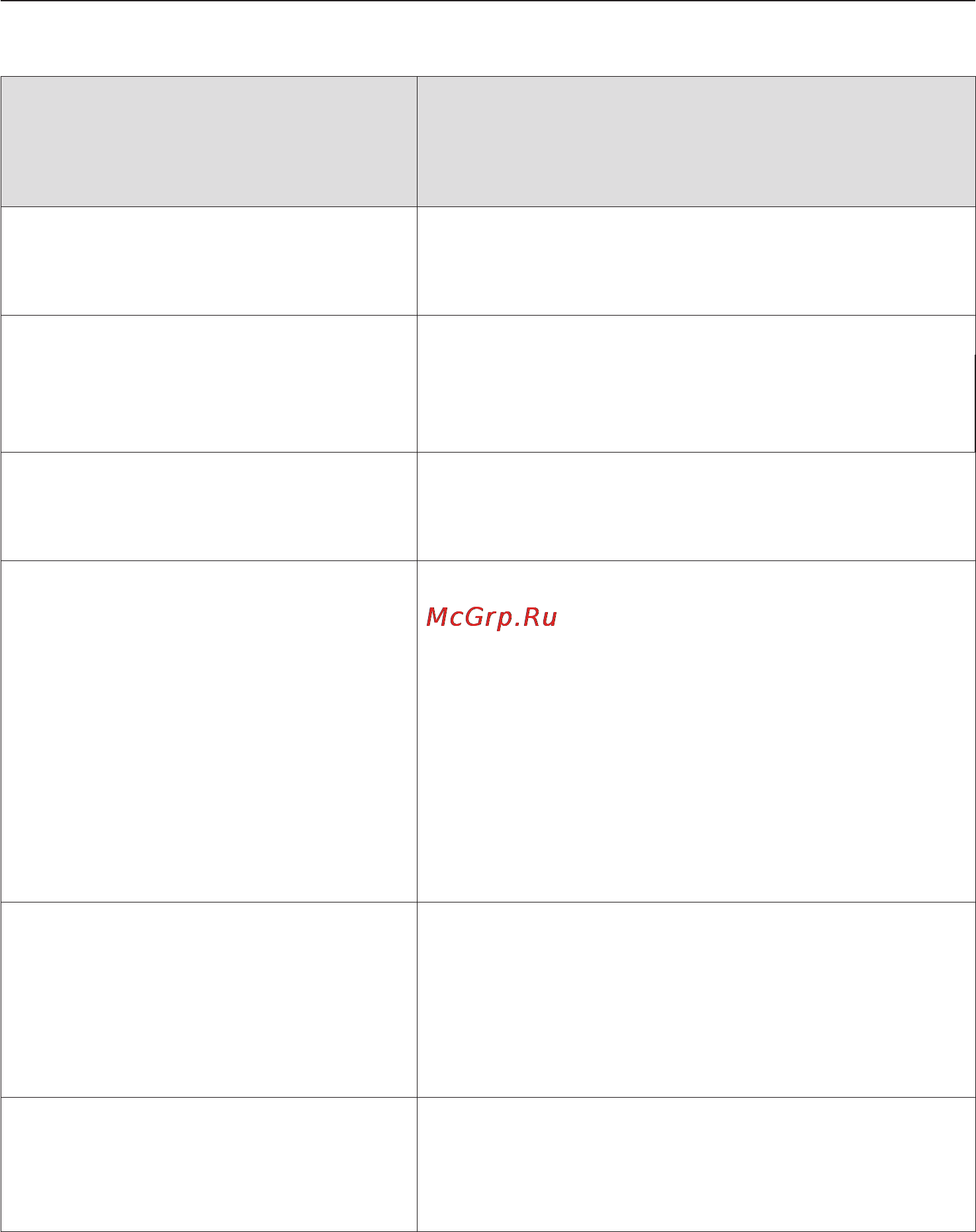 Miele H 5040 BM [48/84] Òàáëèöà ïðèãîòîâëåíèÿ áëþä 48