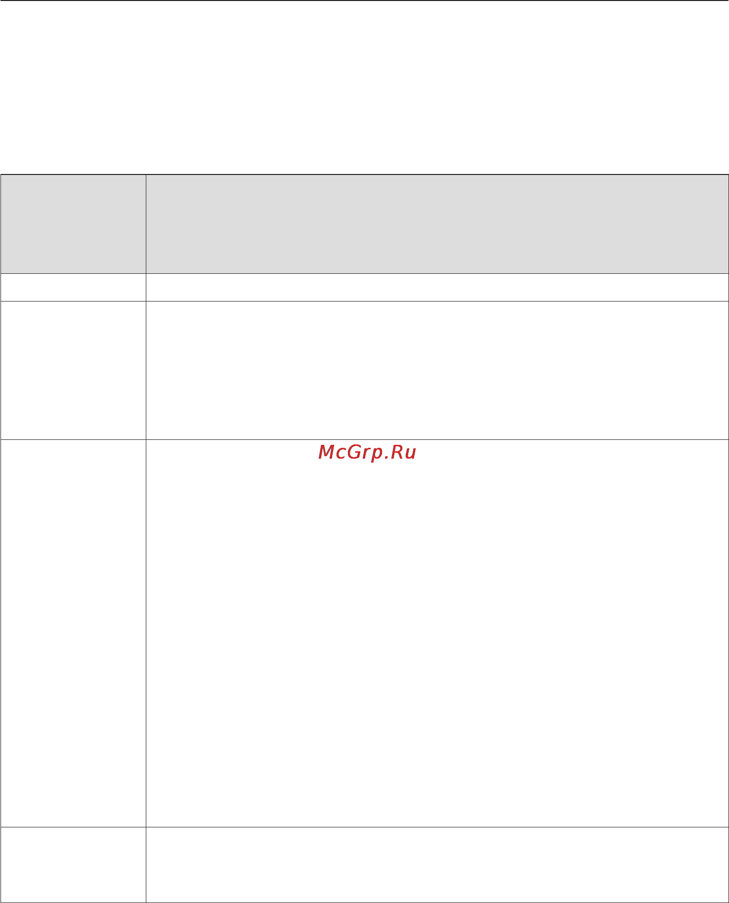 Miele H 5061 B [20/80] Äèñïëåé 20