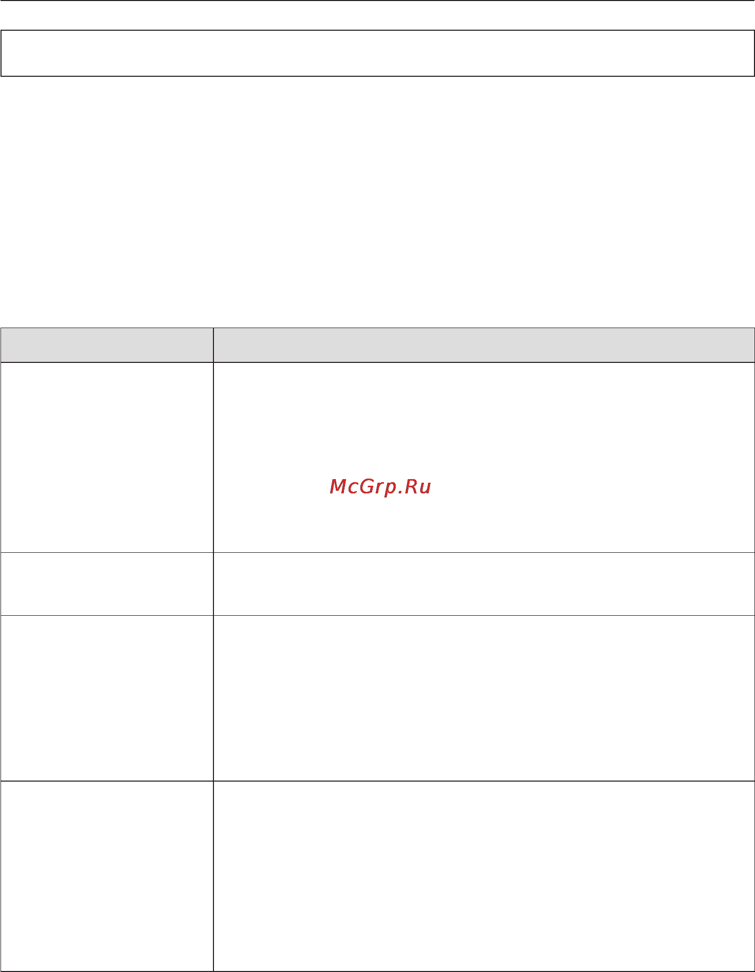 Miele H 5061 B [22/80] Ðåæèìû ðàáîòû 22