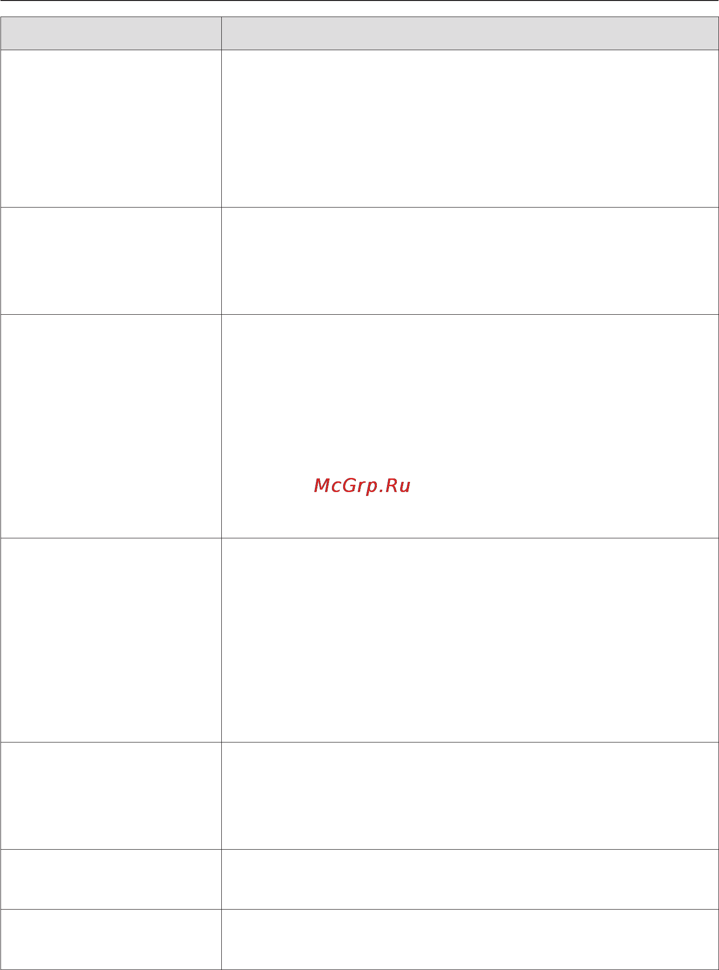 Miele H 5061 B [23/80] Режимы работы