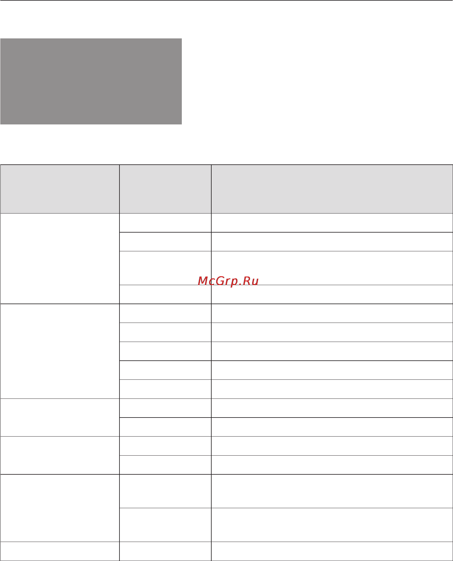 Miele H 5041 B [18/80] Ñèìâîëû íà äèñïëåå 18