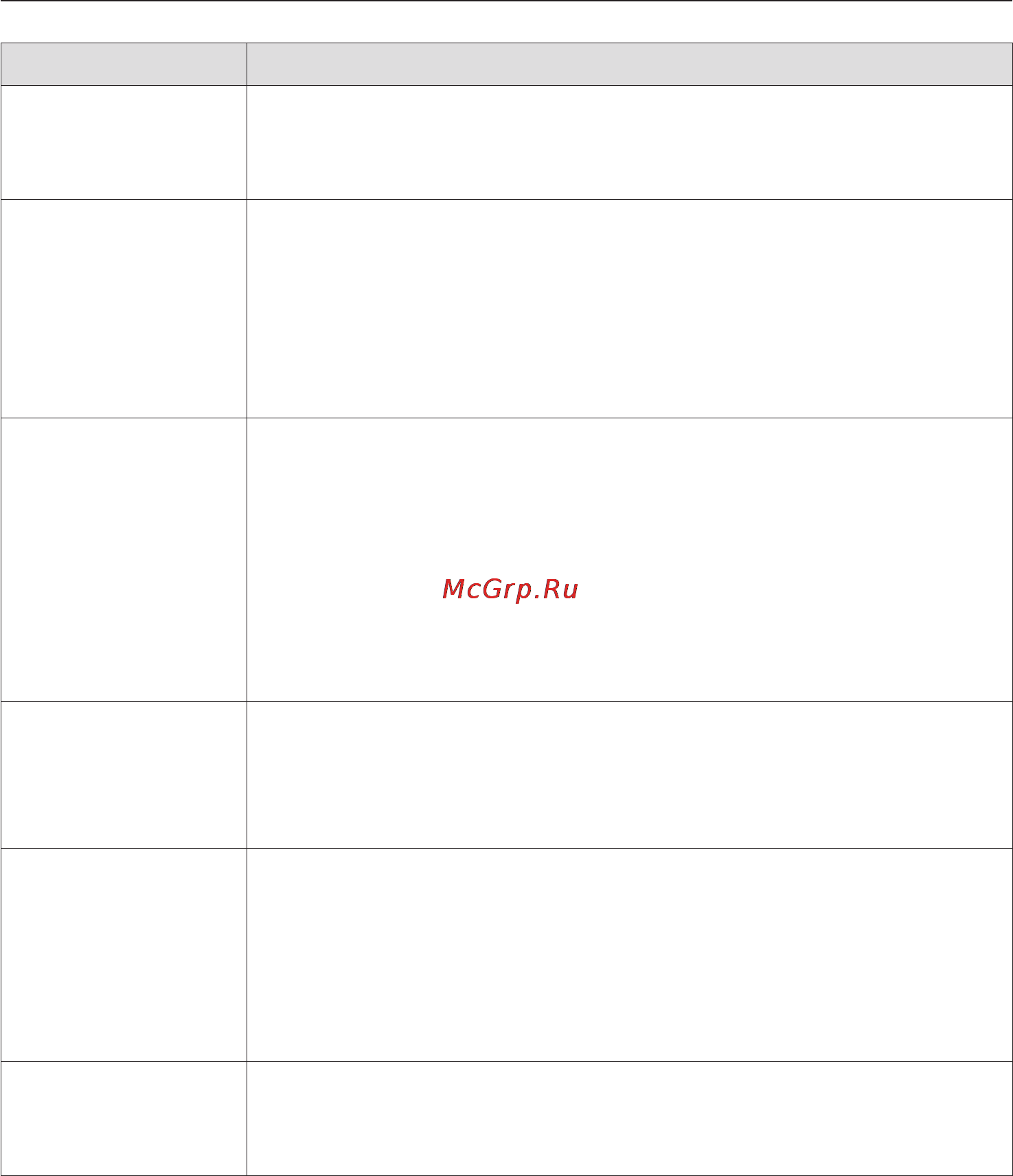 Miele H 5041 B [21/80] Режимы работы