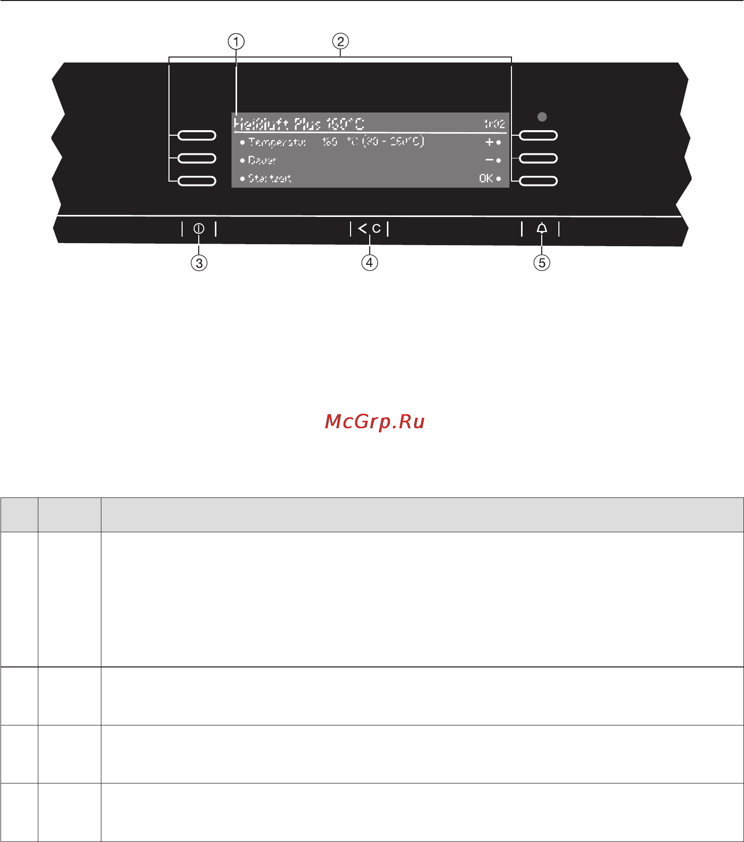 Miele H 5981 BP [20/92] Ýëåìåíòû óïðàâëåíèÿ 20
