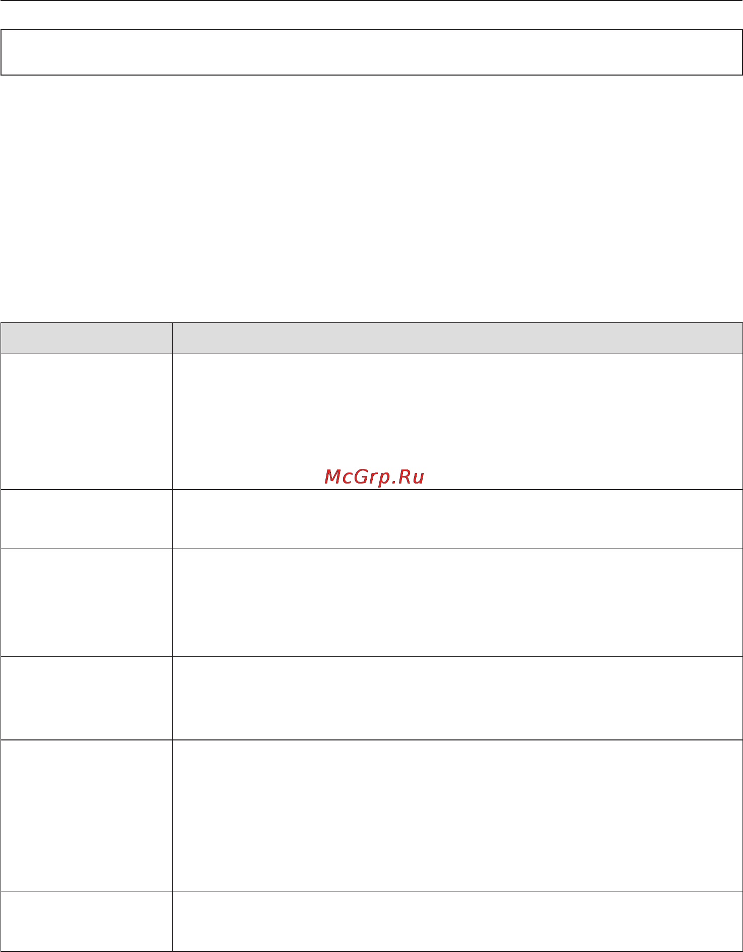 Miele H 5981 BP [24/92] Ðåæèìû ðàáîòû 24