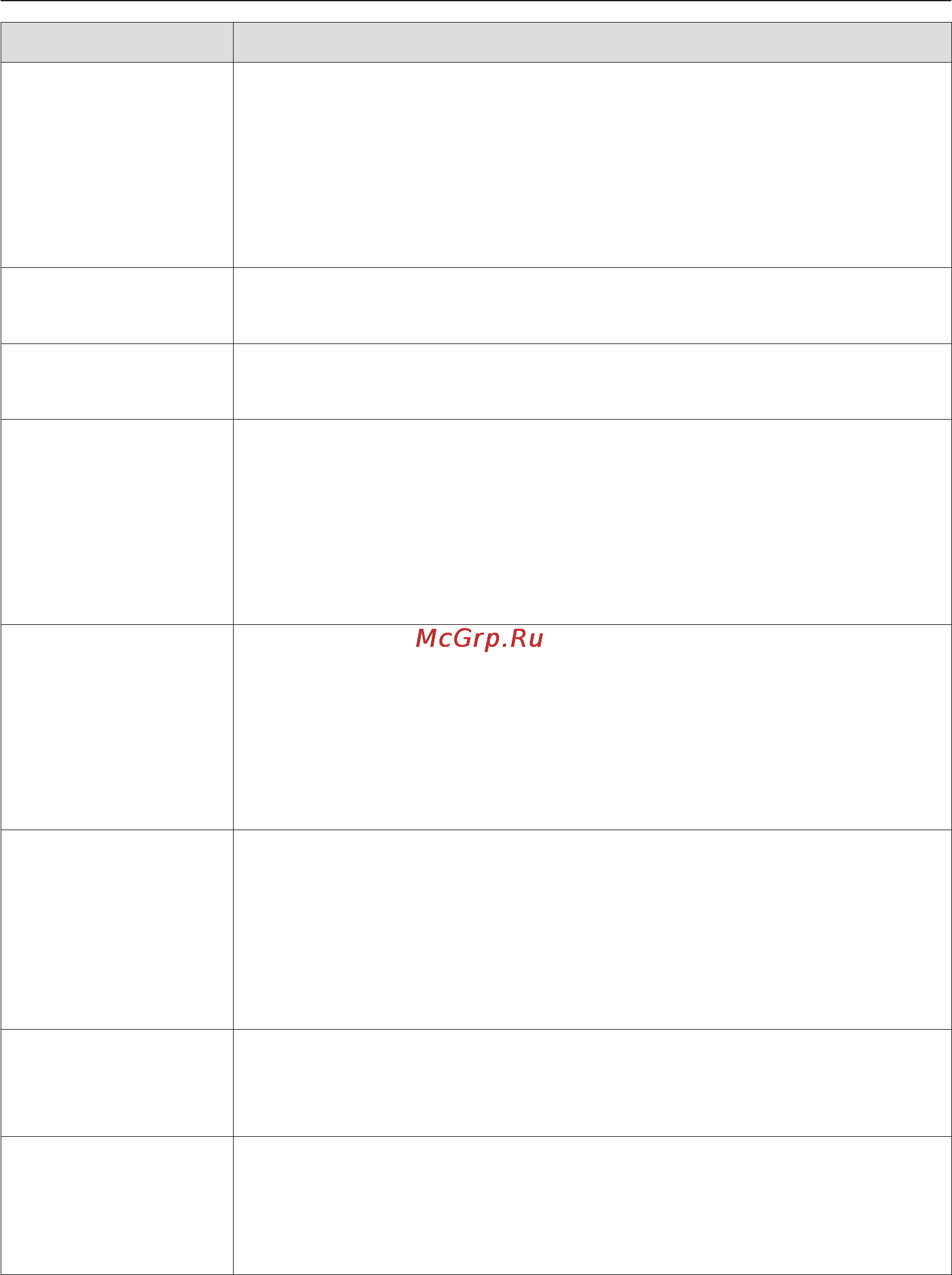 Miele H 5961 B [25/88] Режимы работы