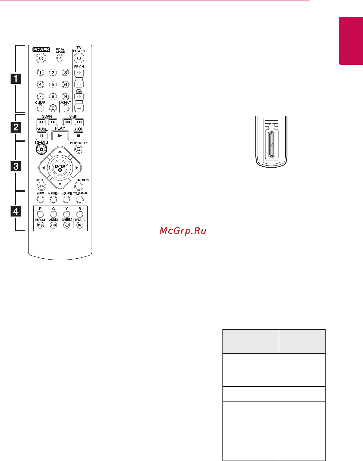 LG BD600 [11/40] Пульт дистанционного управления