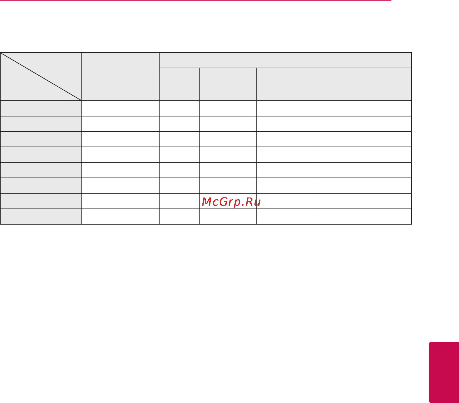 LG BD600 [37/40] Технические характеристики аудиовыхода