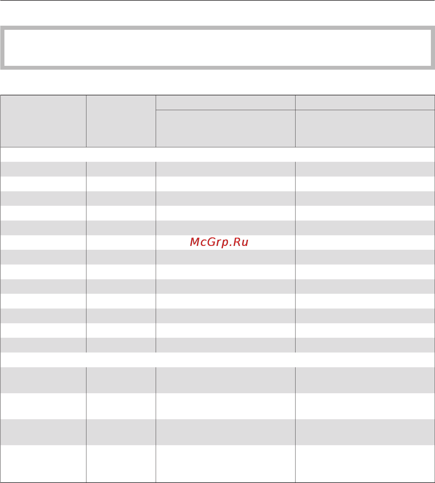 Miele H 4810 B [43/76] Òàáëèöà ïðèãîòîâëåíèÿ íà ãðèëå 43