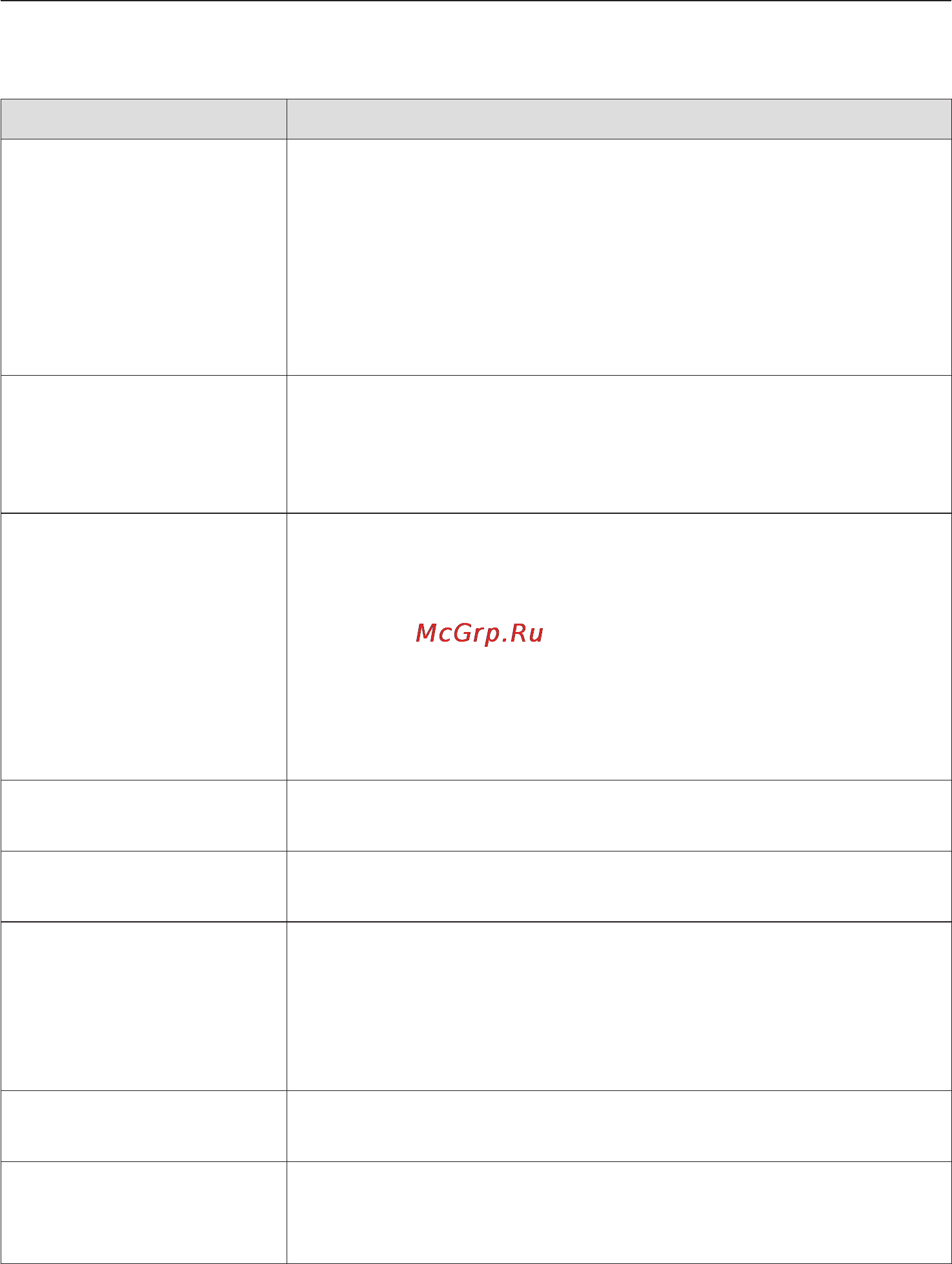 Miele H 4412 B [20/72] Ðåæèìû ðàáîòû 20