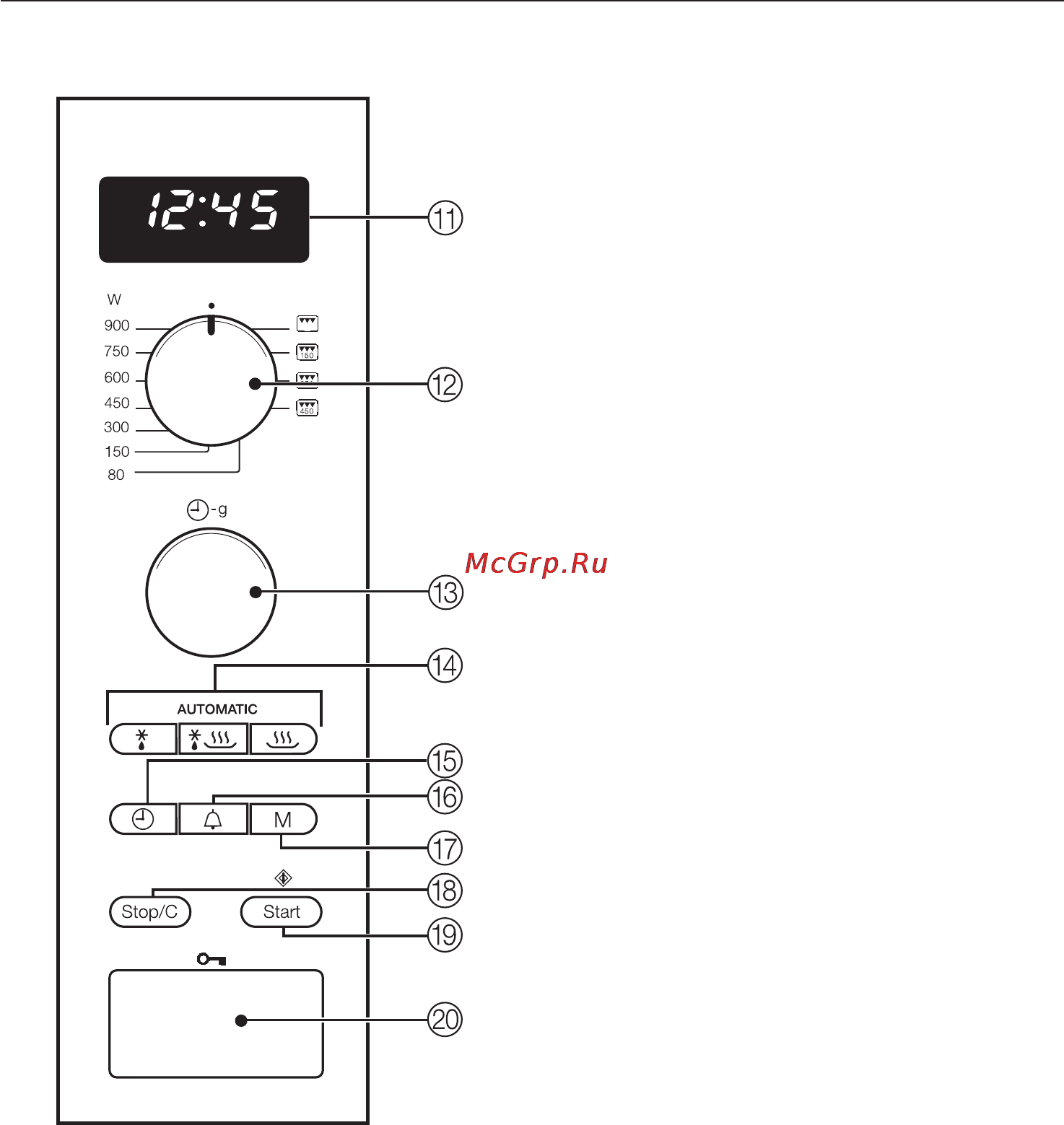 Miele M 8201-1 [5/64] Описание прибора