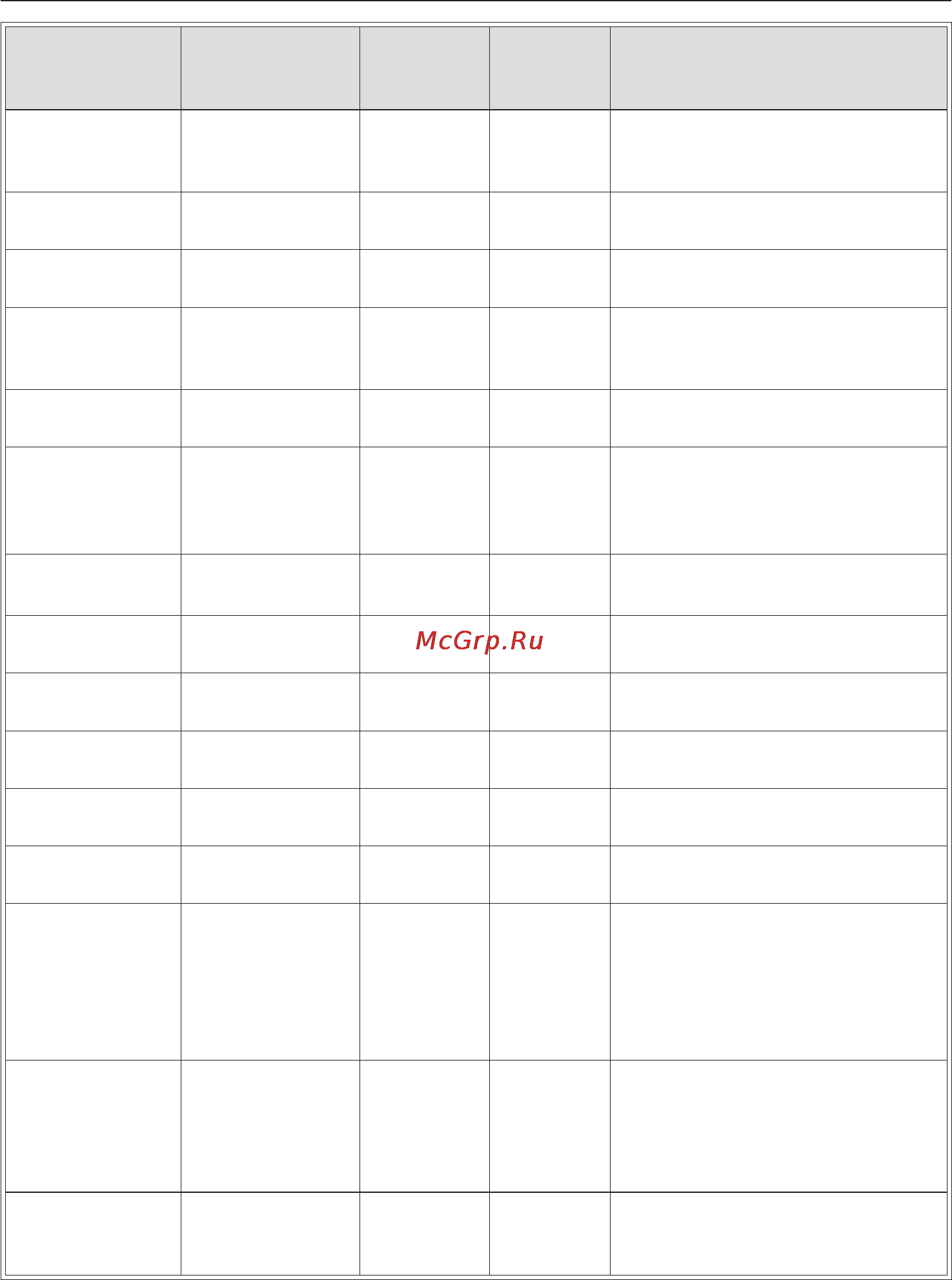 Miele M 8201-1 [50/64] Ïðàêòè åñêèå ñîâåòû 50
