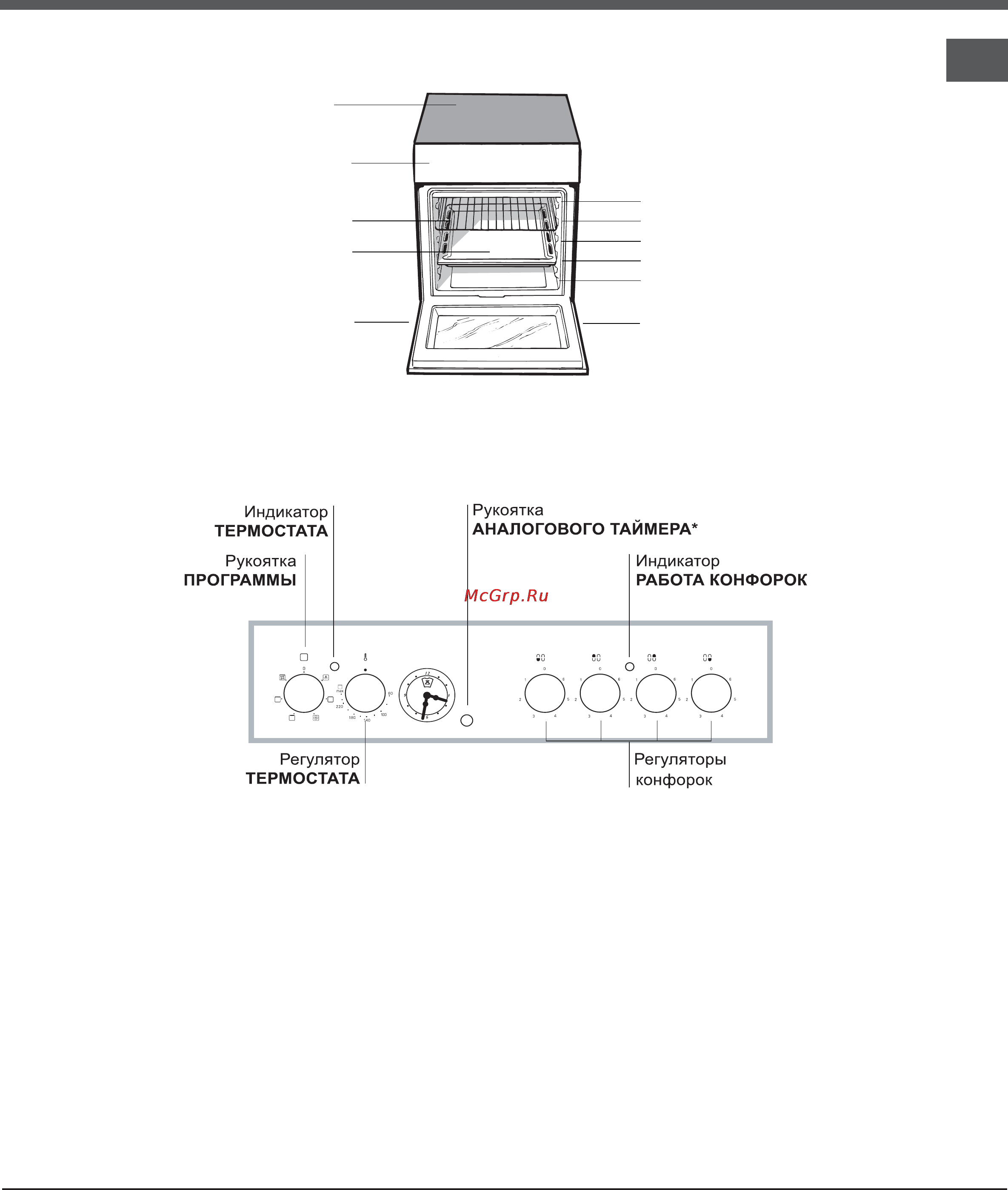Ariston CE6VM3 [27/68] Описание изделия