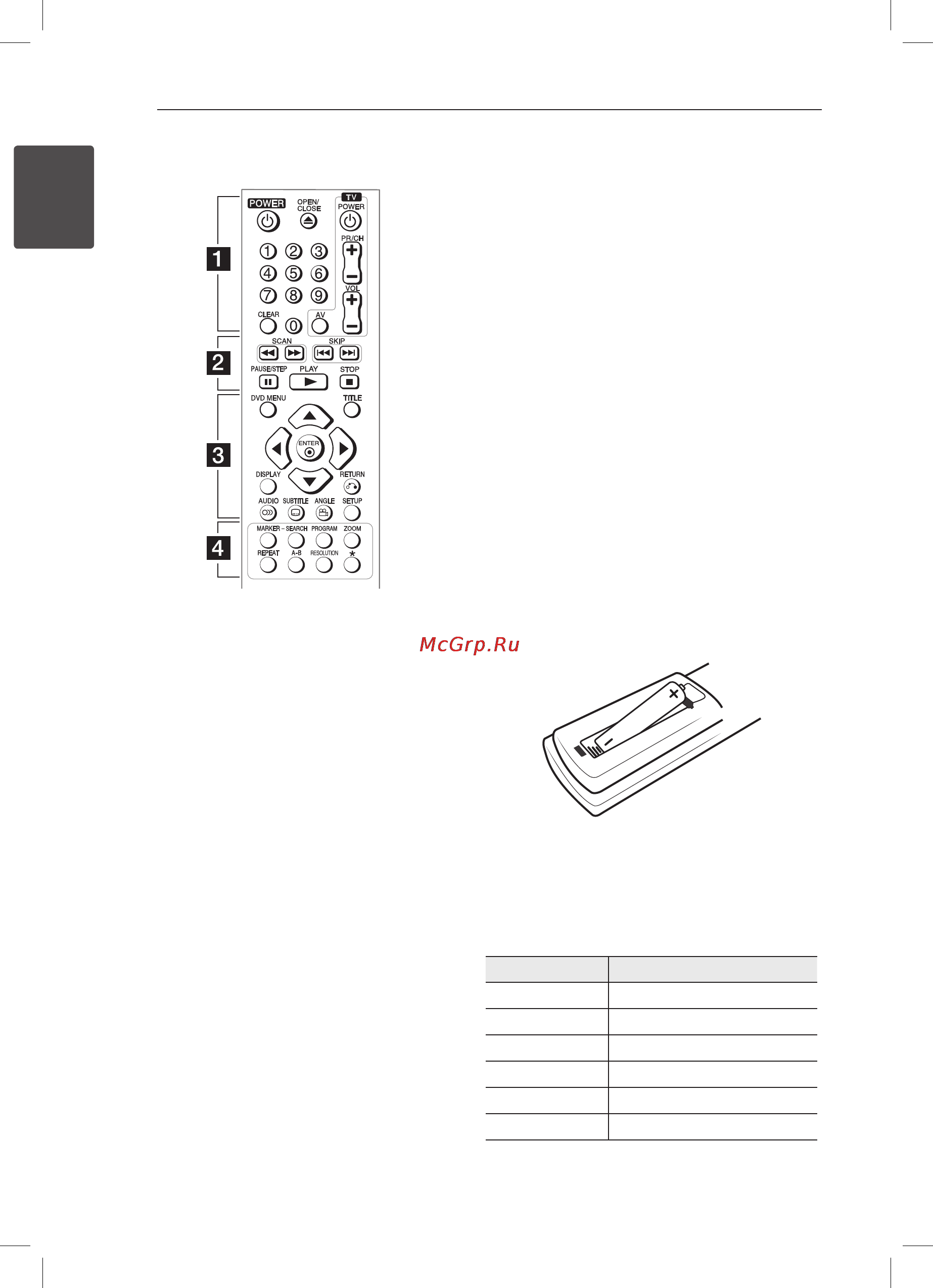 LG DP547H [8/24] Пульт ду