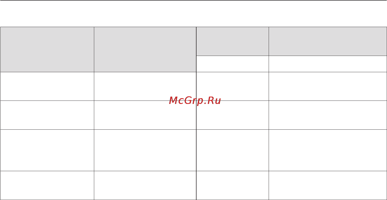 Miele KM 2034 [46/56] Мощность горелок
