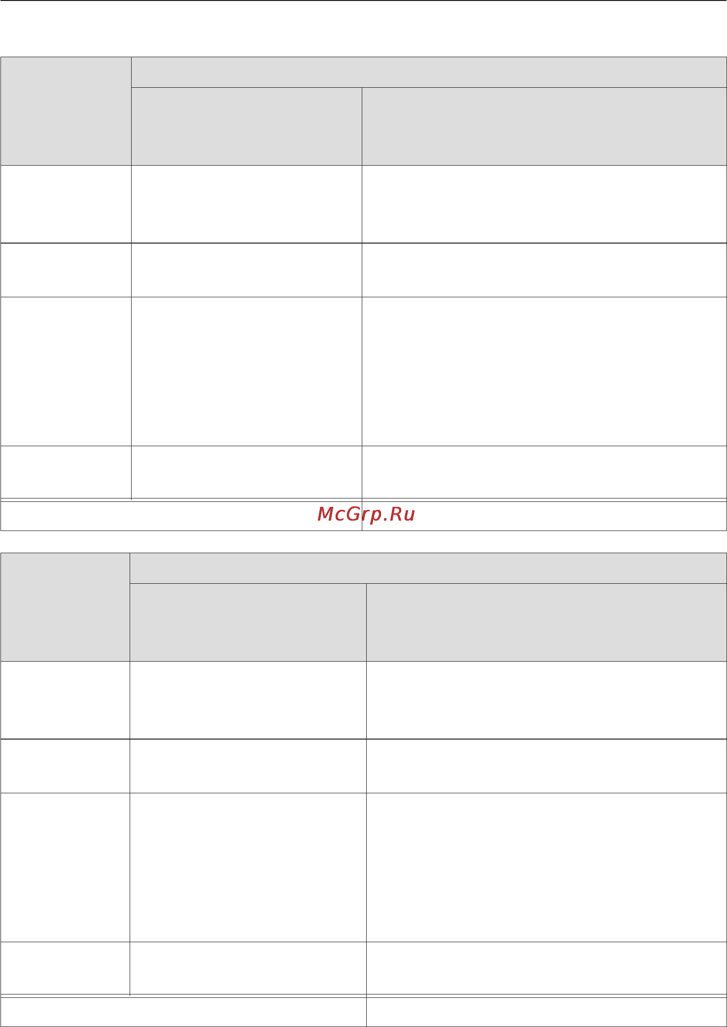 Miele KM 6352 [10/84] Òåõíè åñêèå äàííûå êîíôîðîê 10