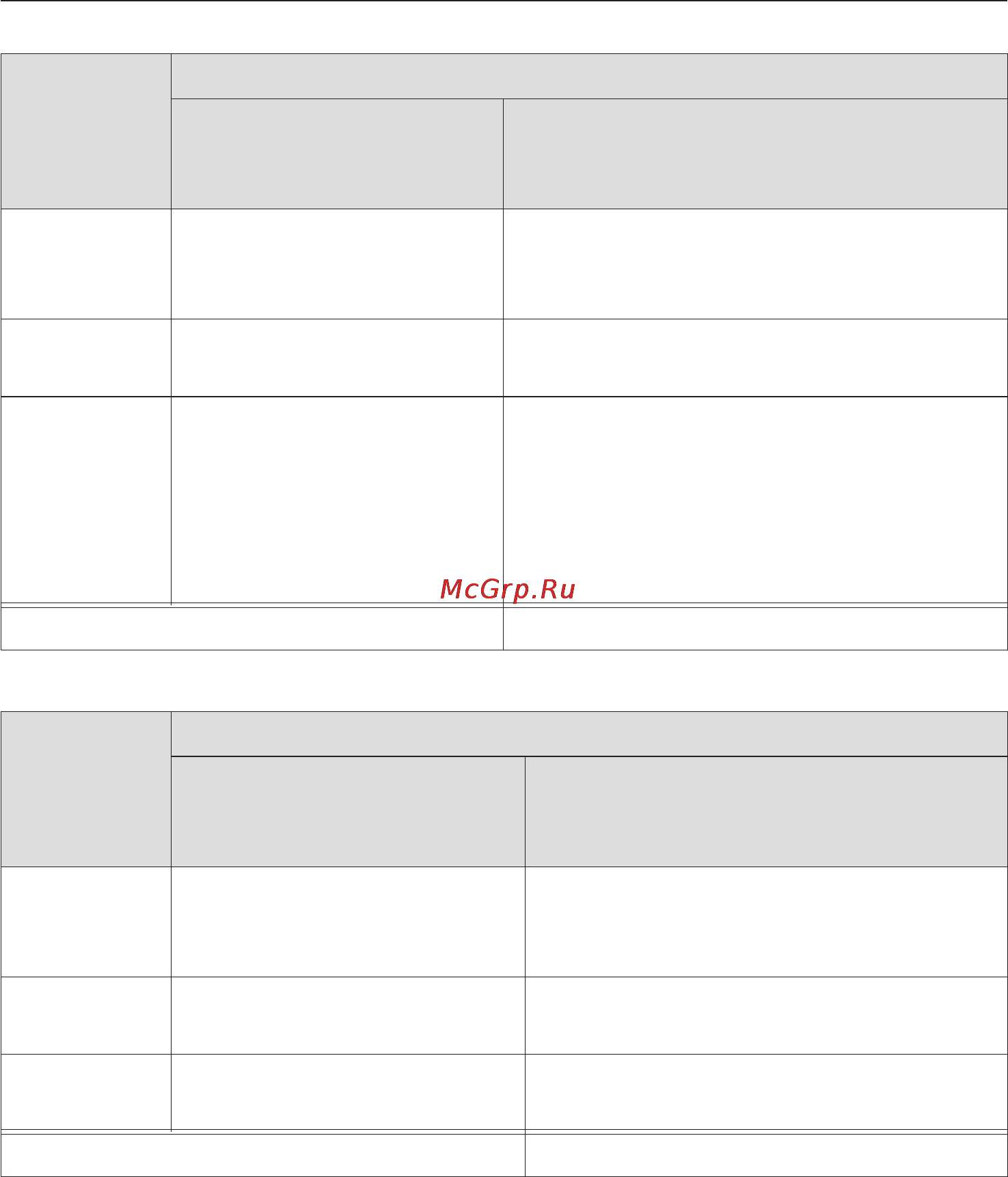 Miele KM 6352 [11/84] Описание прибора