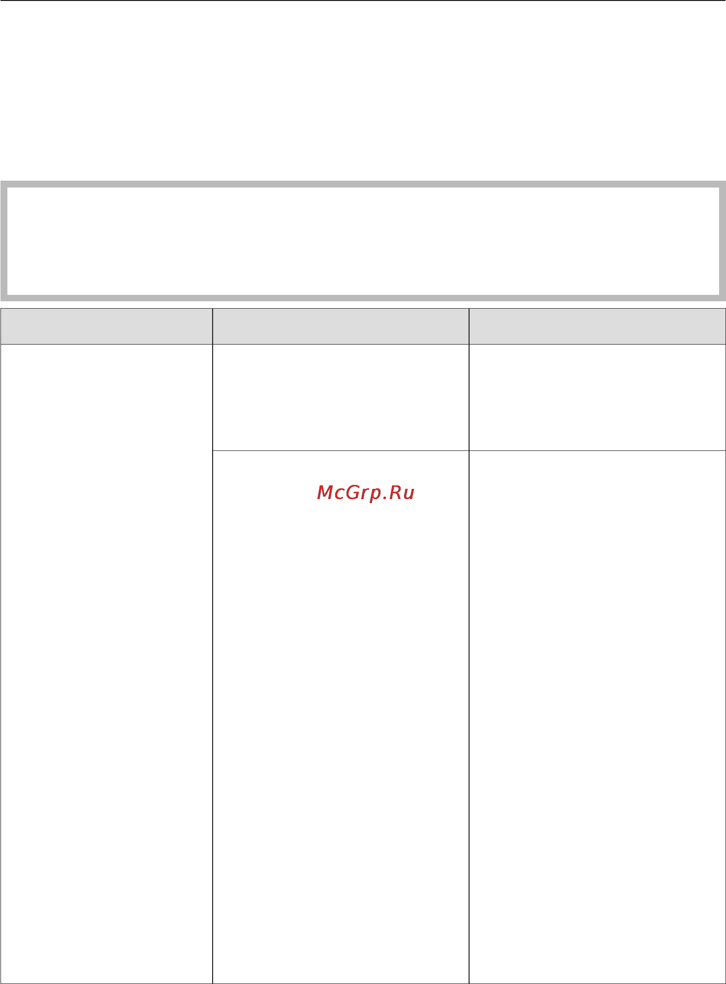 Miele KM 6380 [50/84] Что делать если