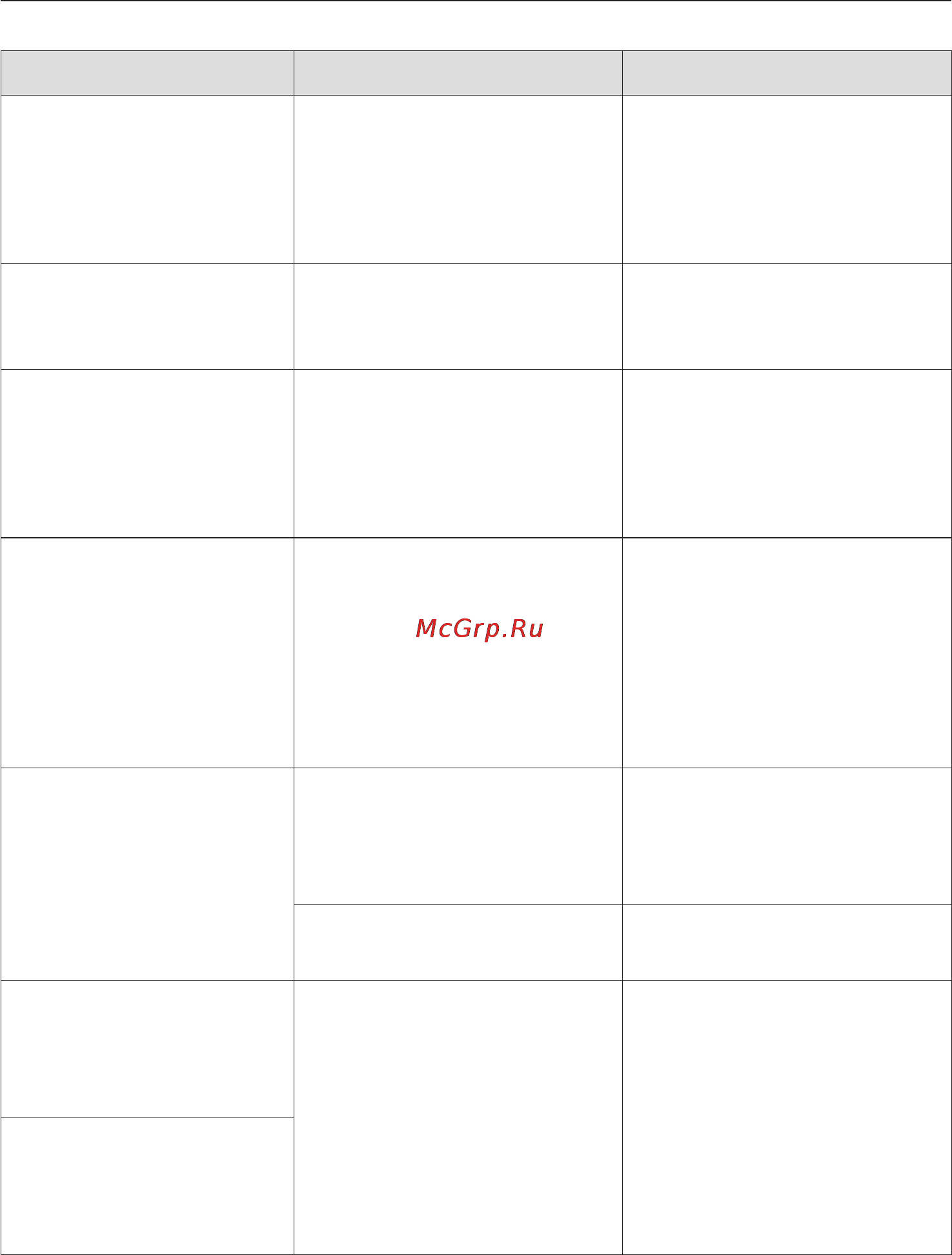 Miele KM 6352 [51/84] Что делать если
