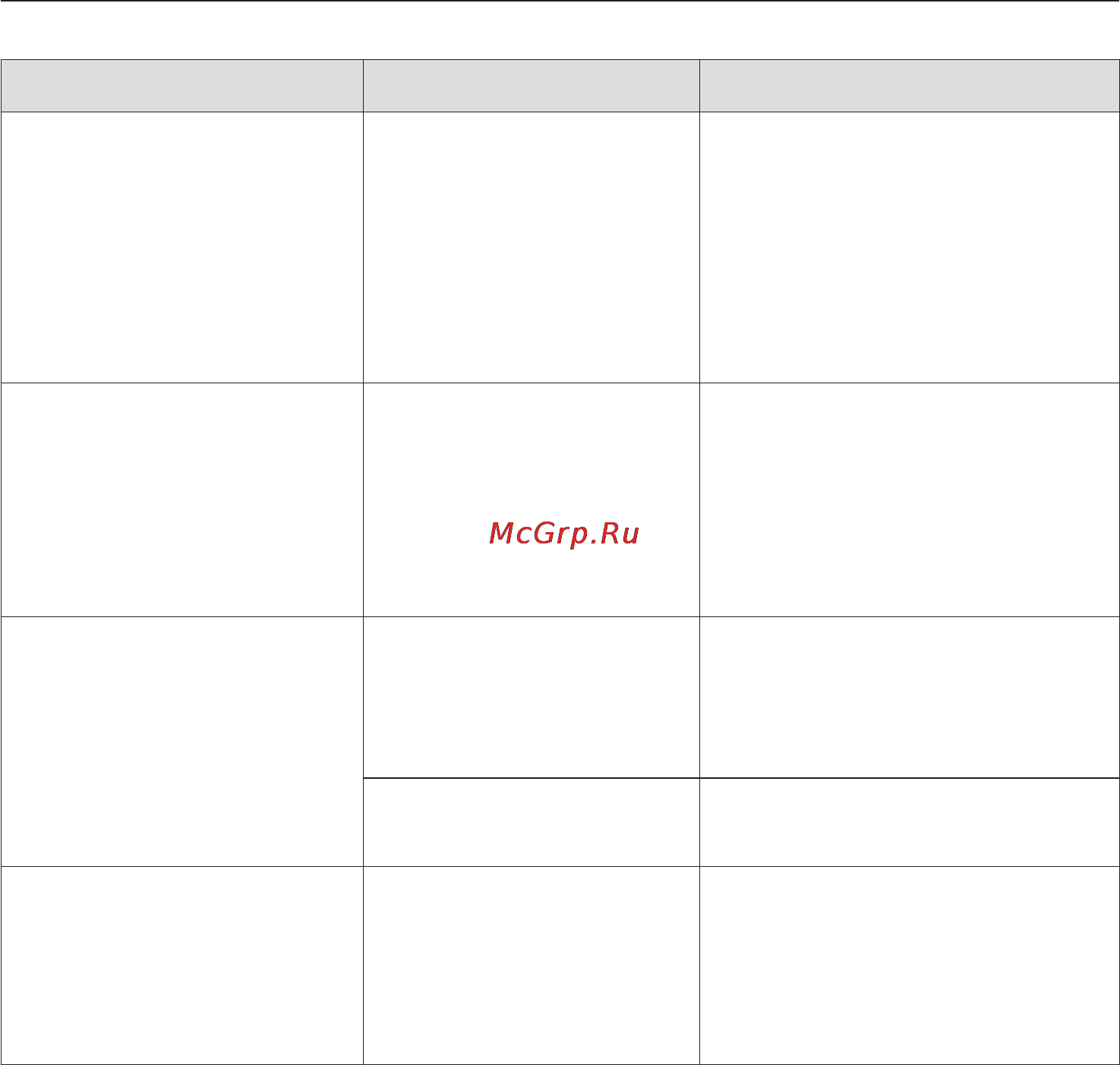 Miele KM 6352 [52/84] Что делать если
