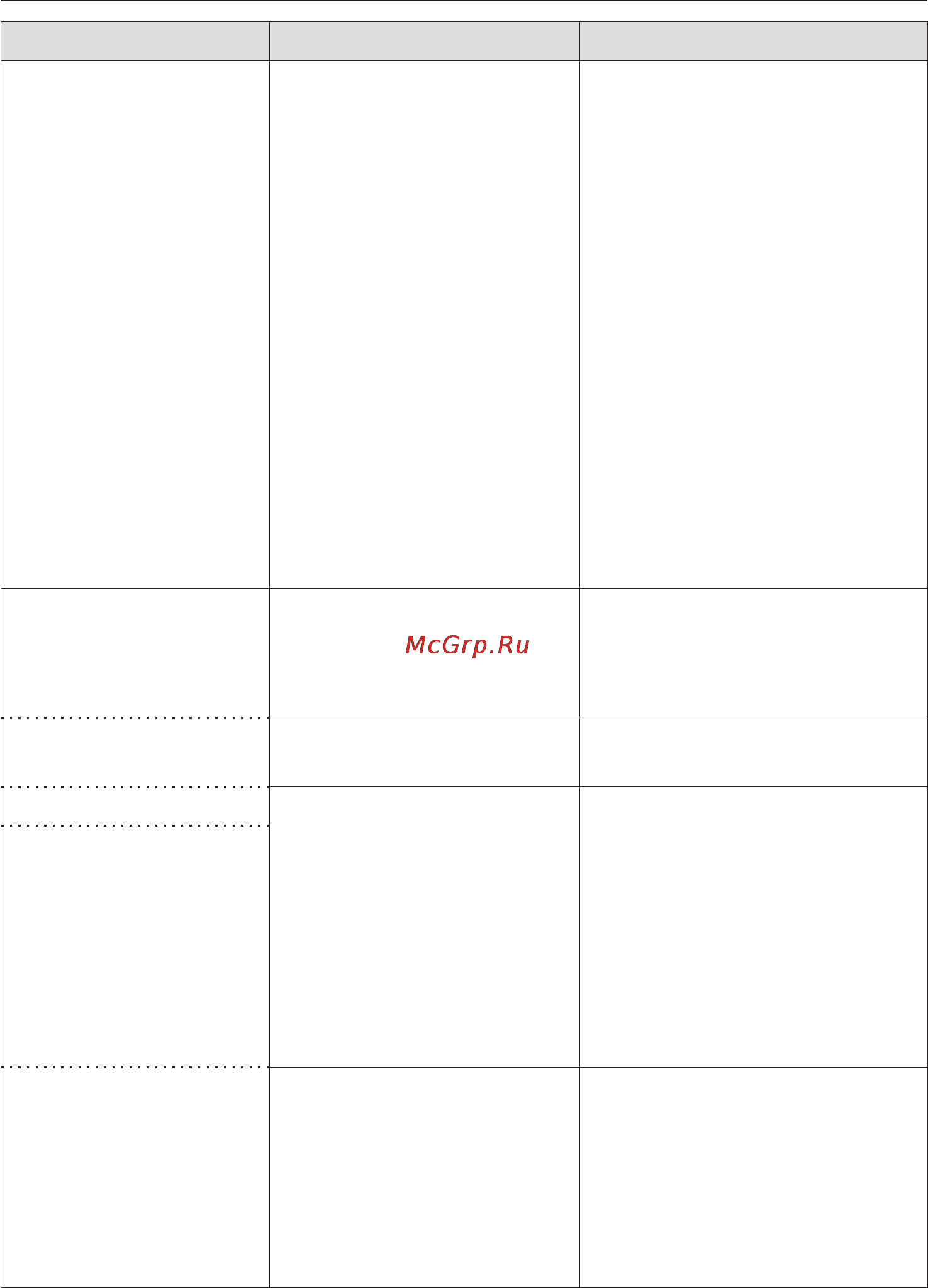 Miele KM 6352 [53/84] Что делать если