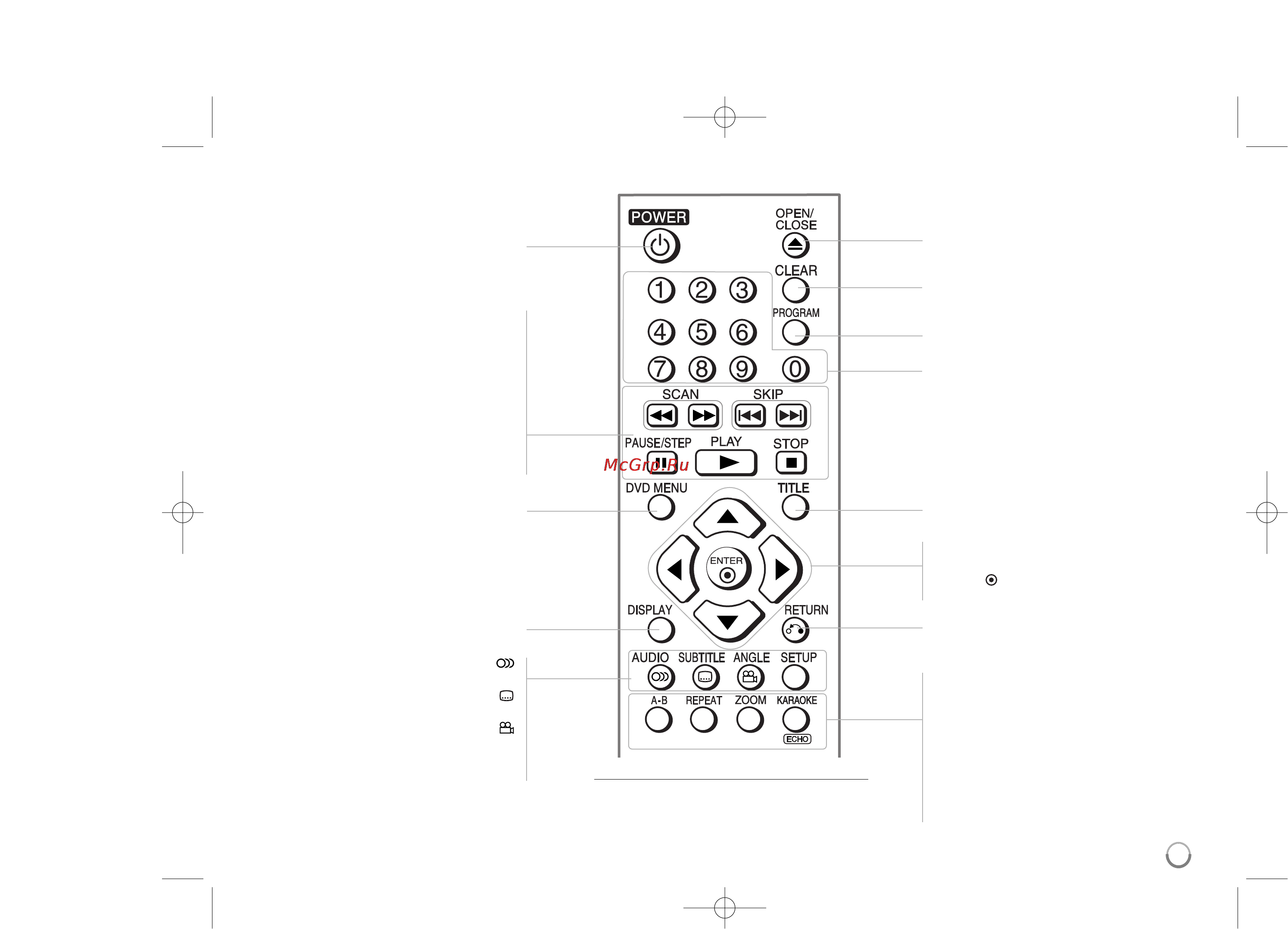 LG DV552 [5/17] Remote control