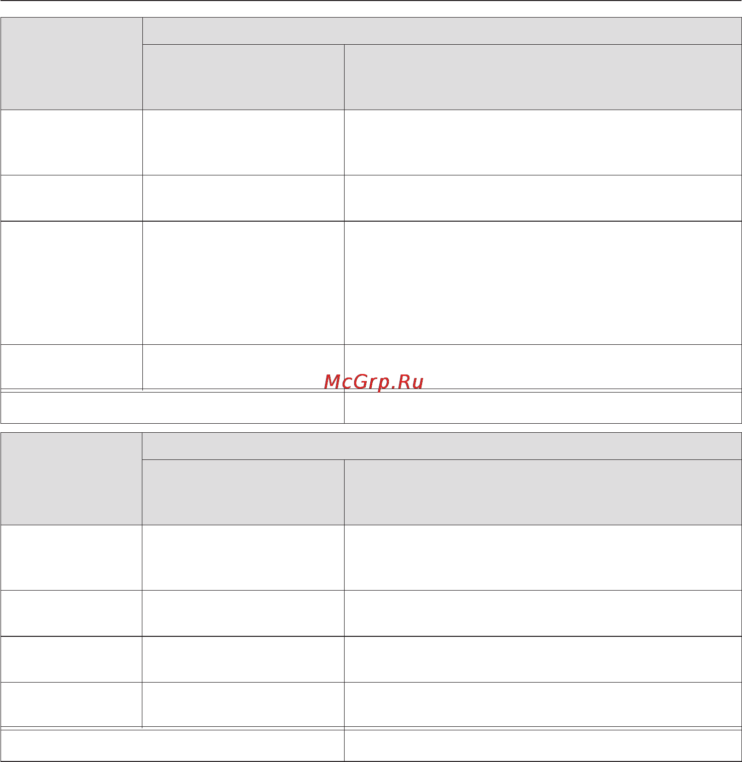 Miele KM 6346 [13/92] Описание прибора