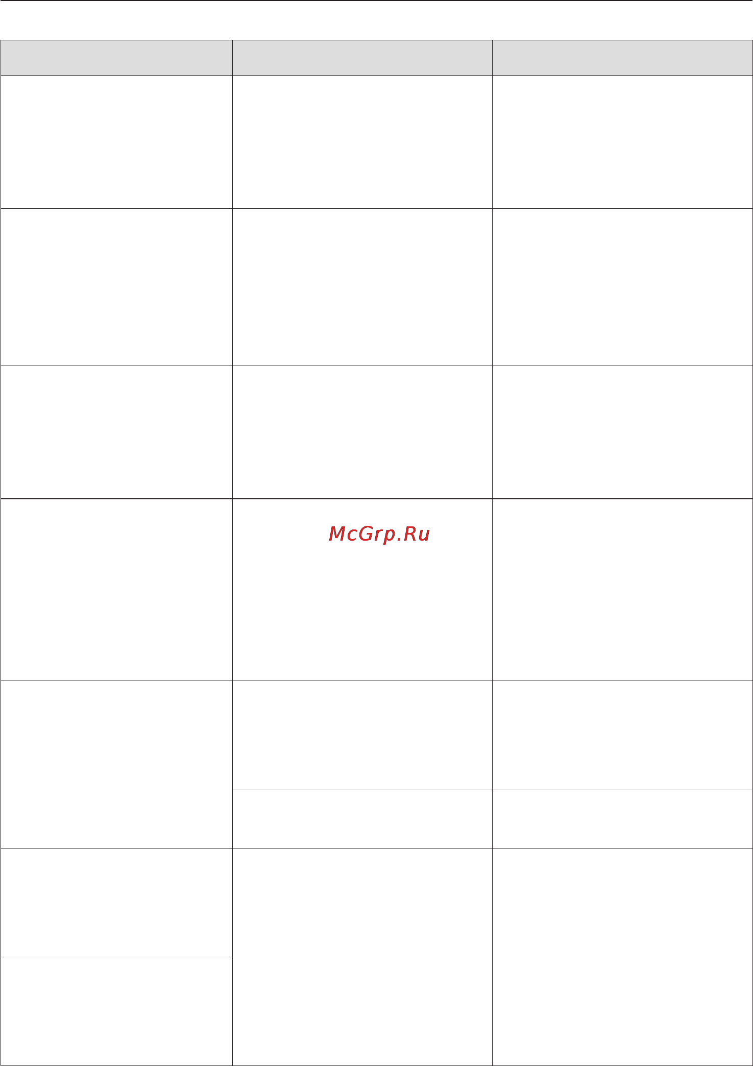 Miele KM 6346 [52/92] Что делать если