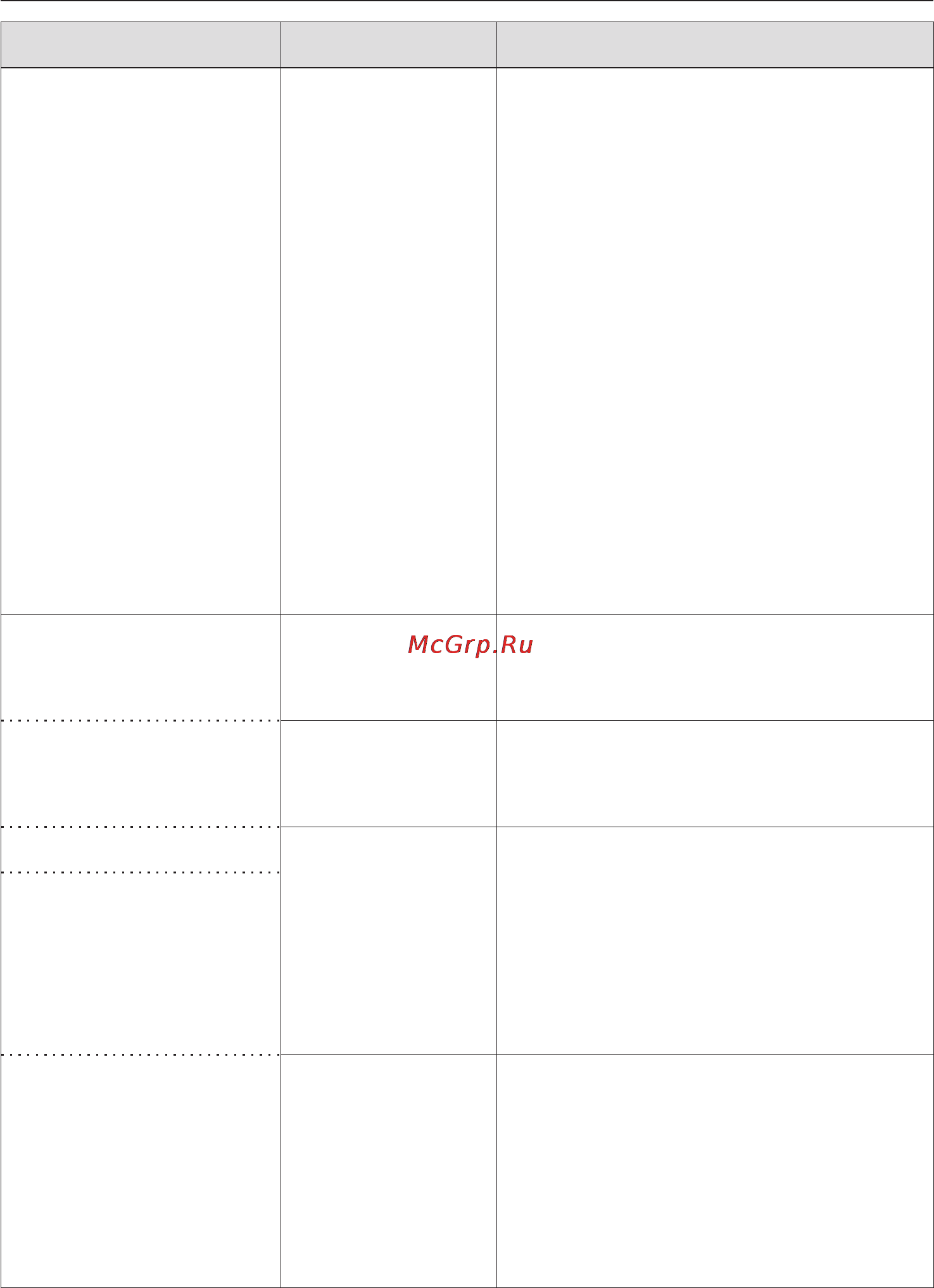Miele KM 6346 [54/92] Что делать если