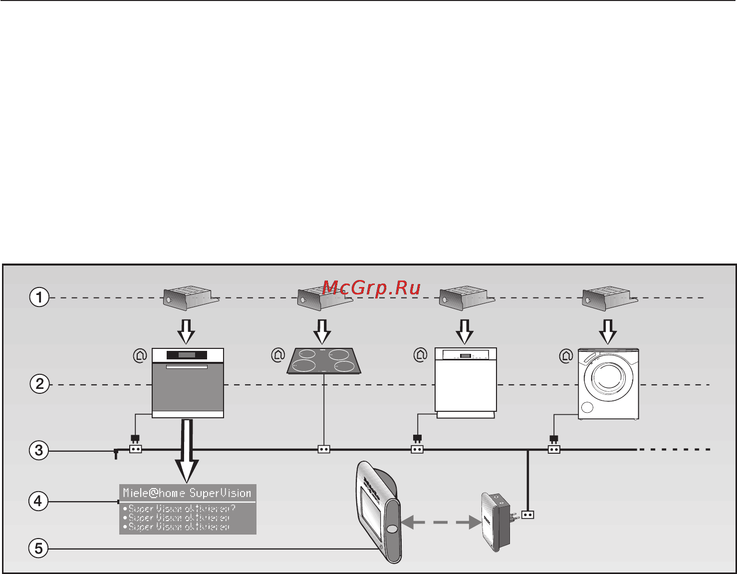 Miele KM 6346 [58/92] Îïèñàíèå ôóíêöèé miele home 58