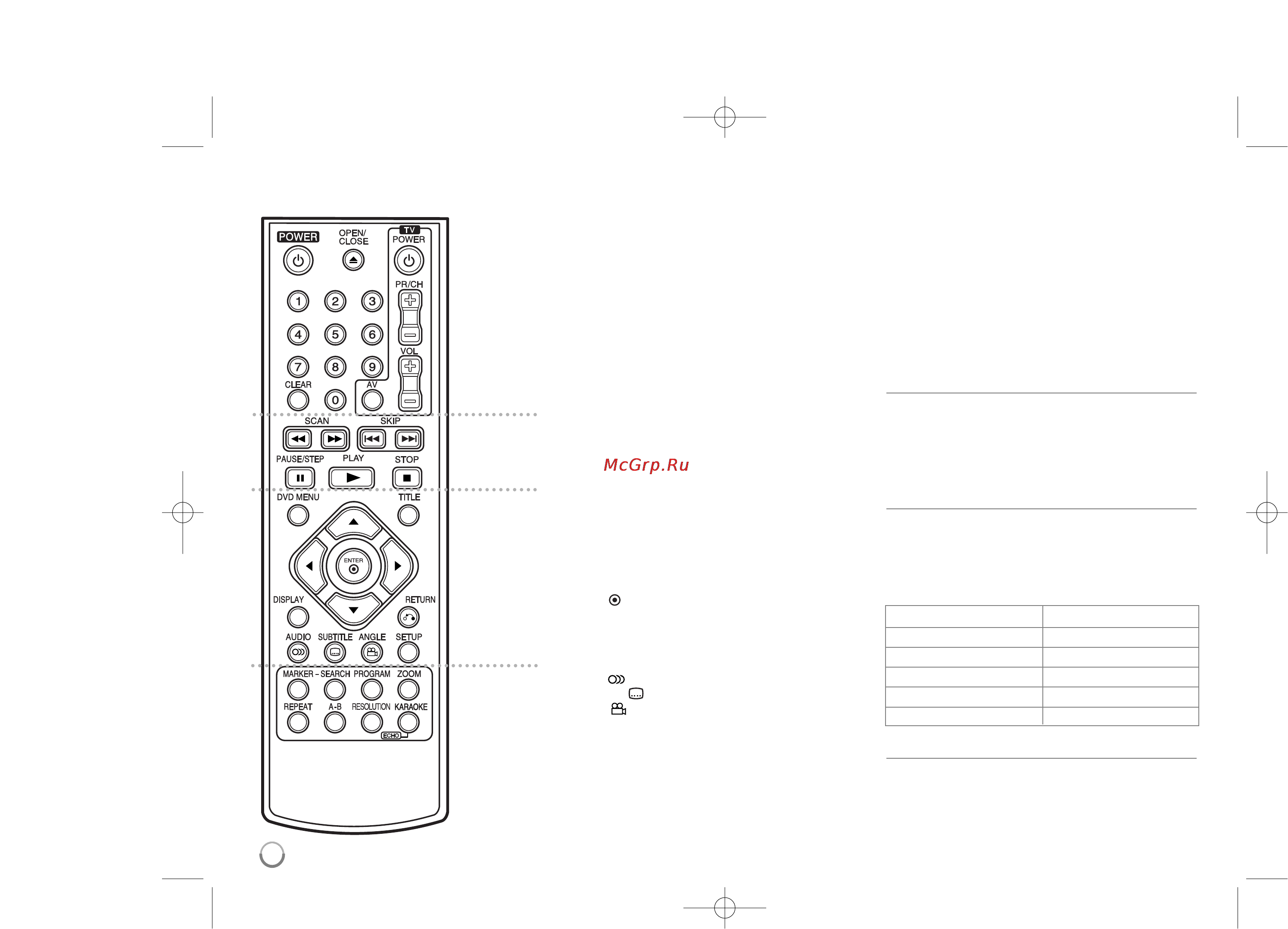 LG DVX491KH [6/16] Пульт ду