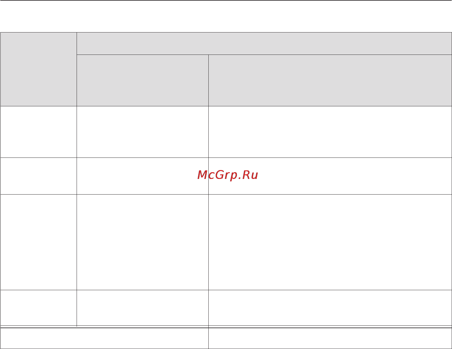 Miele KM 6116 [11/72] Описание прибора