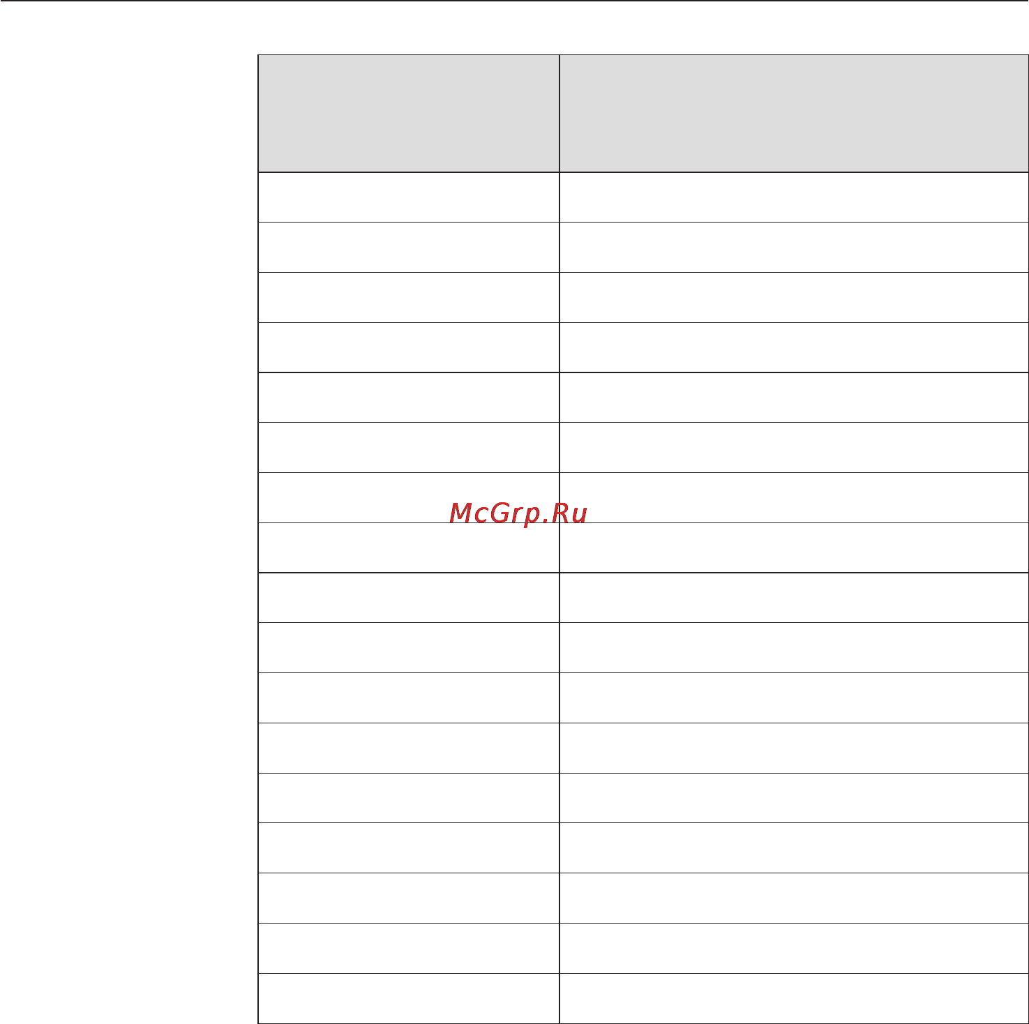 Miele KM 6116 [27/72] Управление