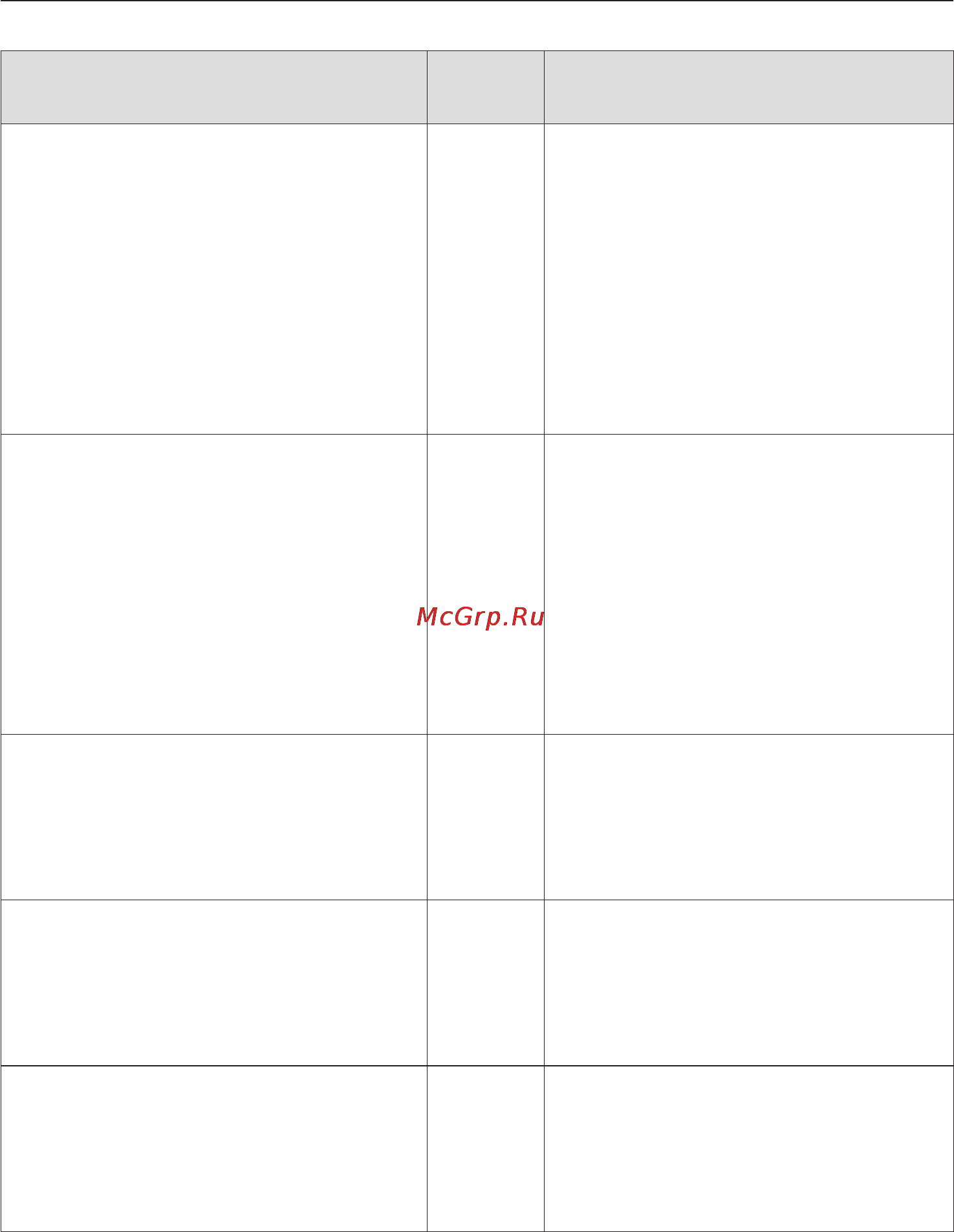 Miele KM 6116 [46/72] Дополнительные функции