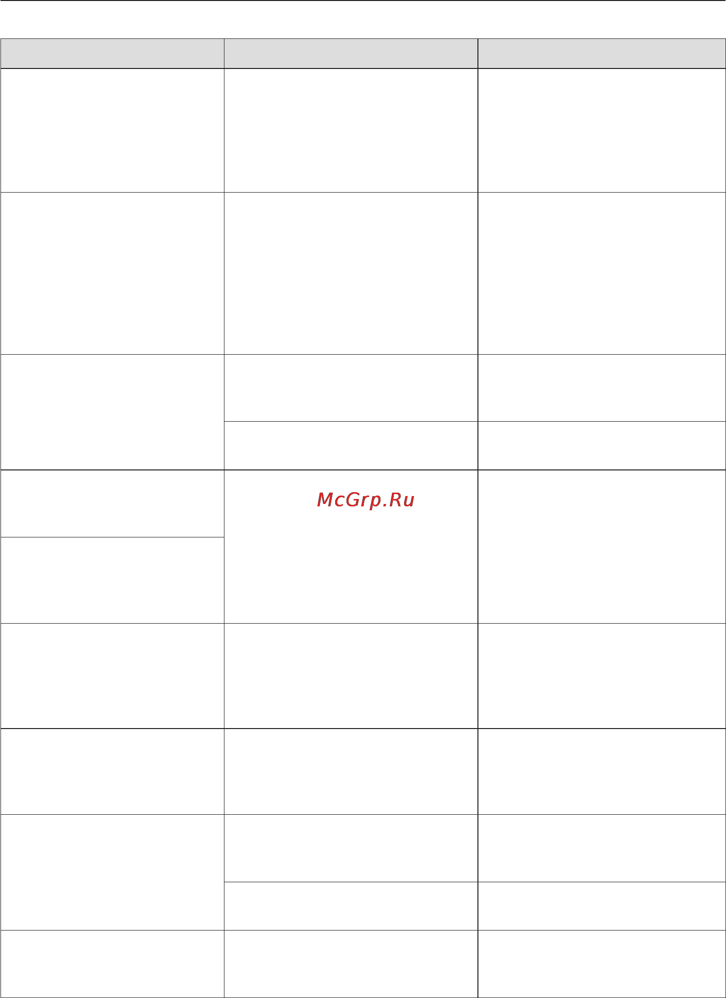 Miele KM 6116 [49/72] Что делать если