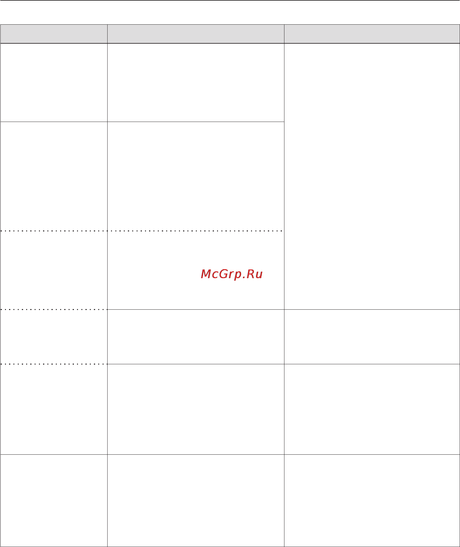 Miele KM 6116 [50/72] Что делать если