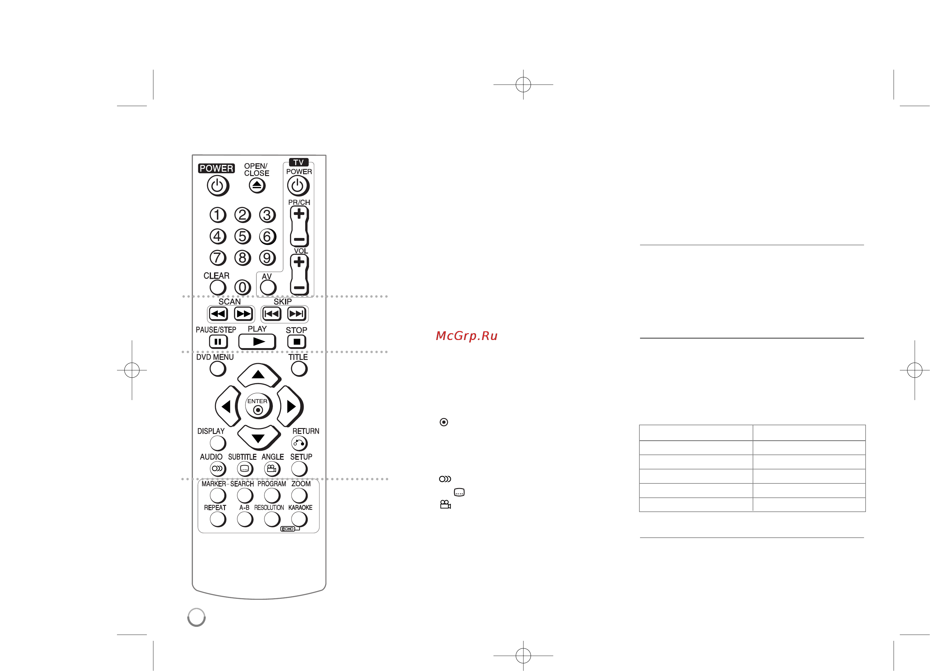 LG DVX583KH [6/18] Пульт ду