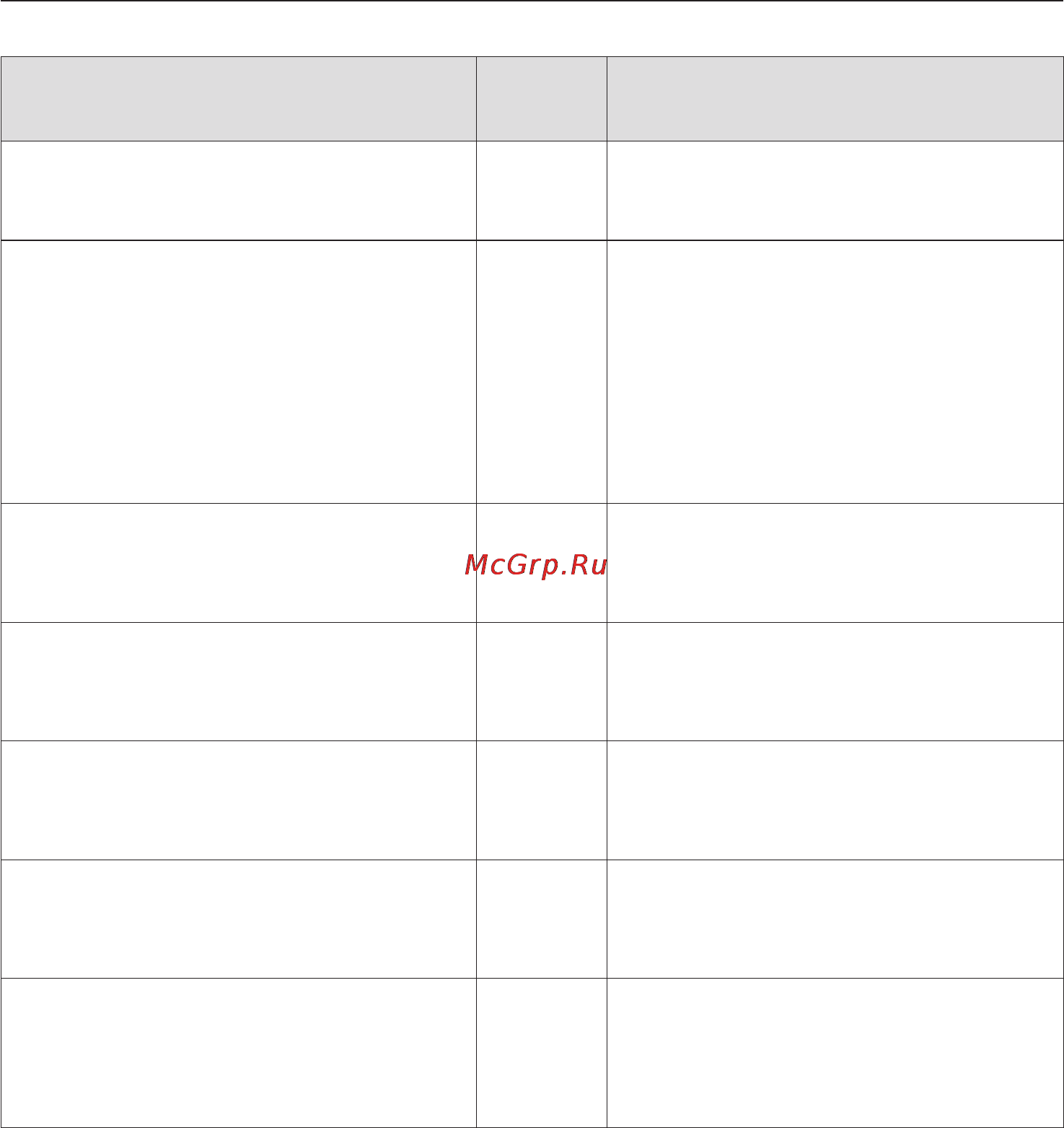 Miele KM 5864 [48/88] Òî äåëàòü åñëè 48