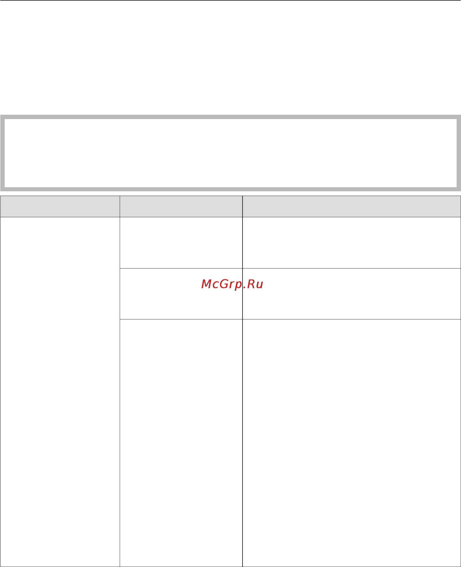 Miele KM 5864 [49/88] Что делать если