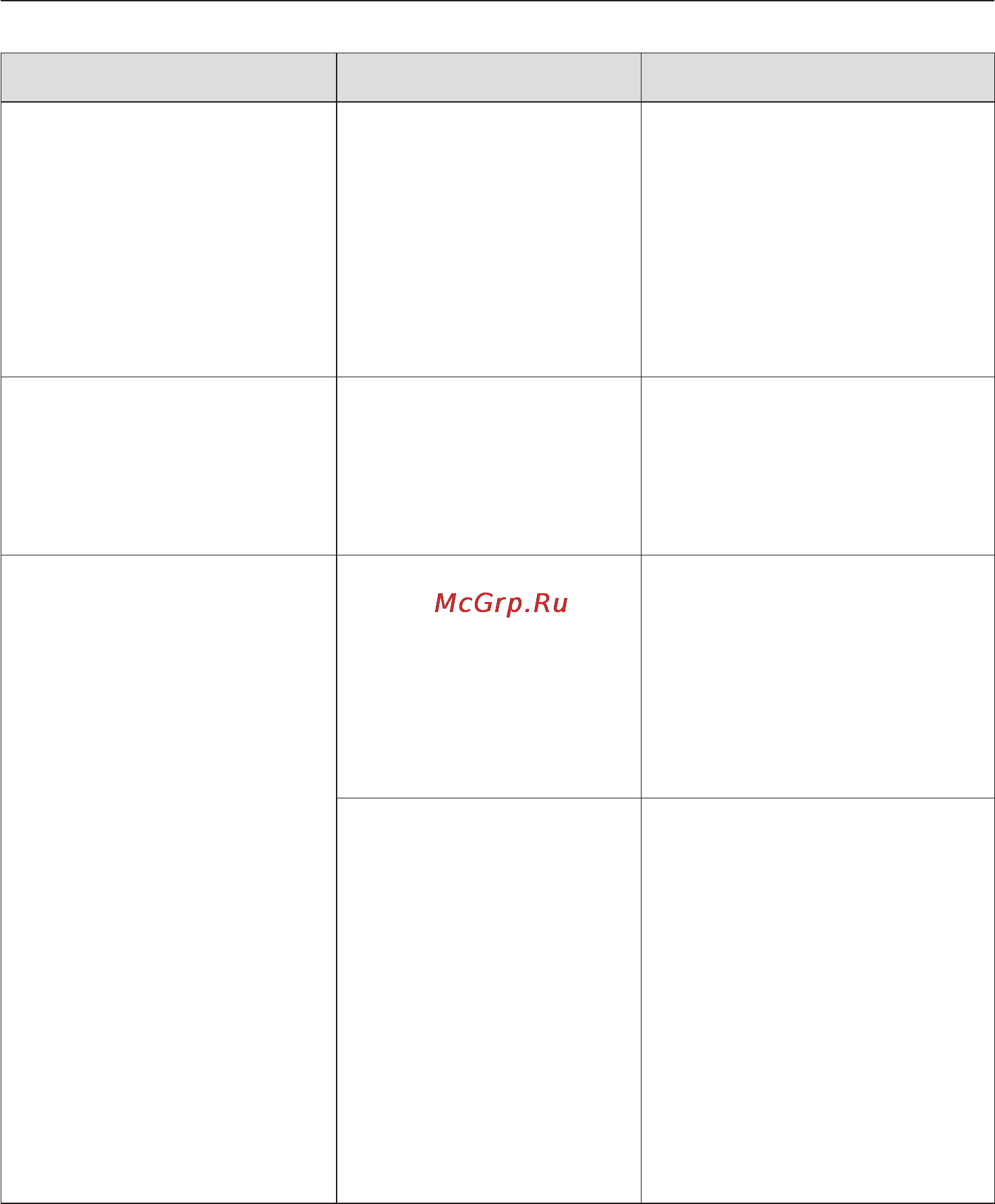 Miele KM 5864 [50/88] Что делать если