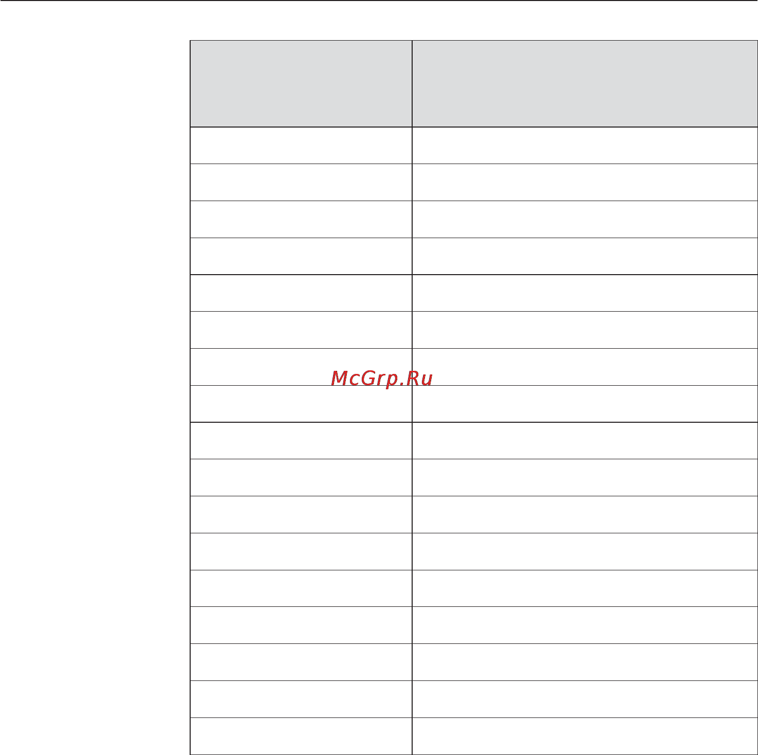 Miele KM 5821 [27/88] Управление